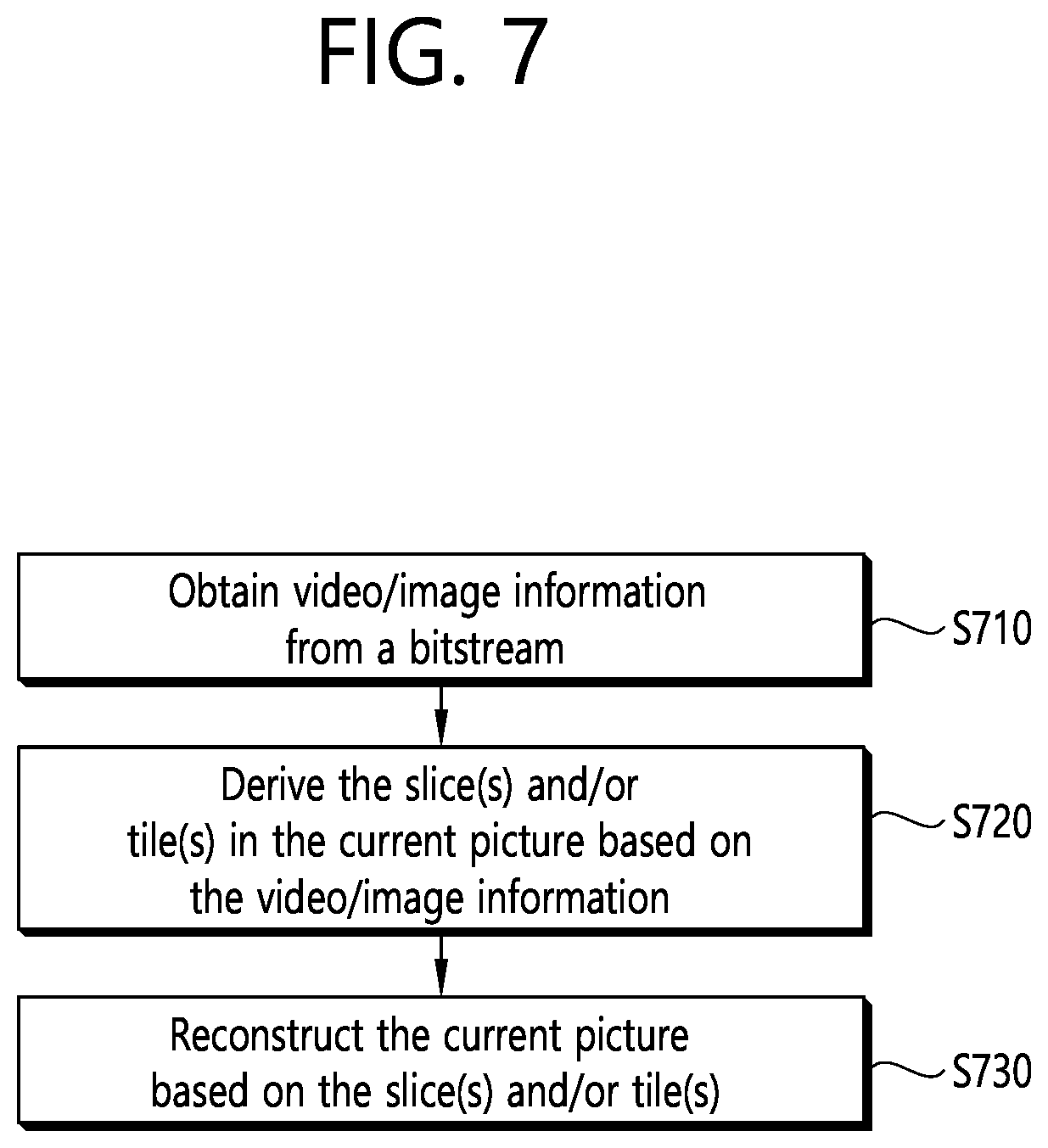 Patent US12348751 Figure 7 – Method and apparatus for signaling image information