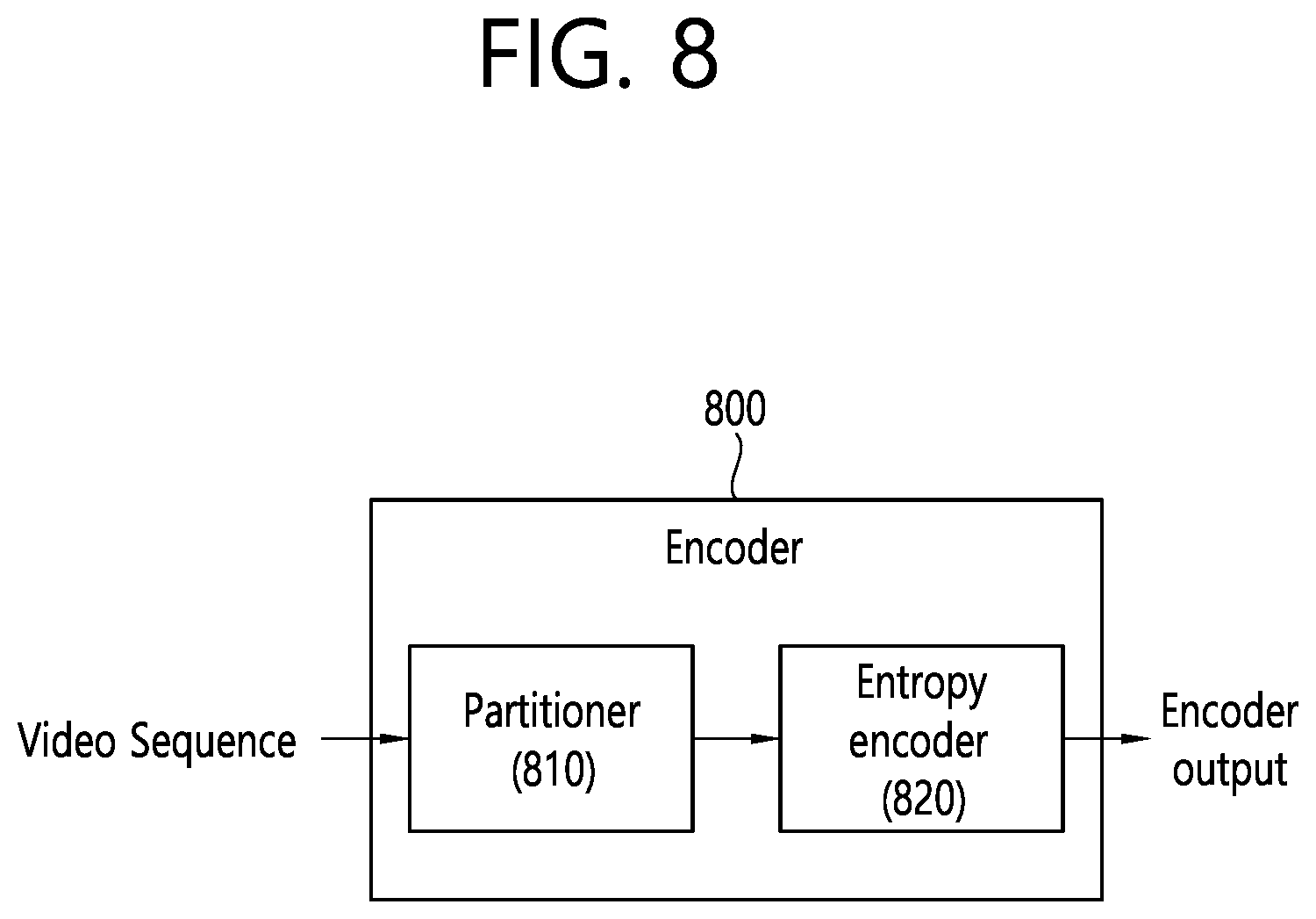 Patent US12348751 Figure 8 – Method and apparatus for signaling image information