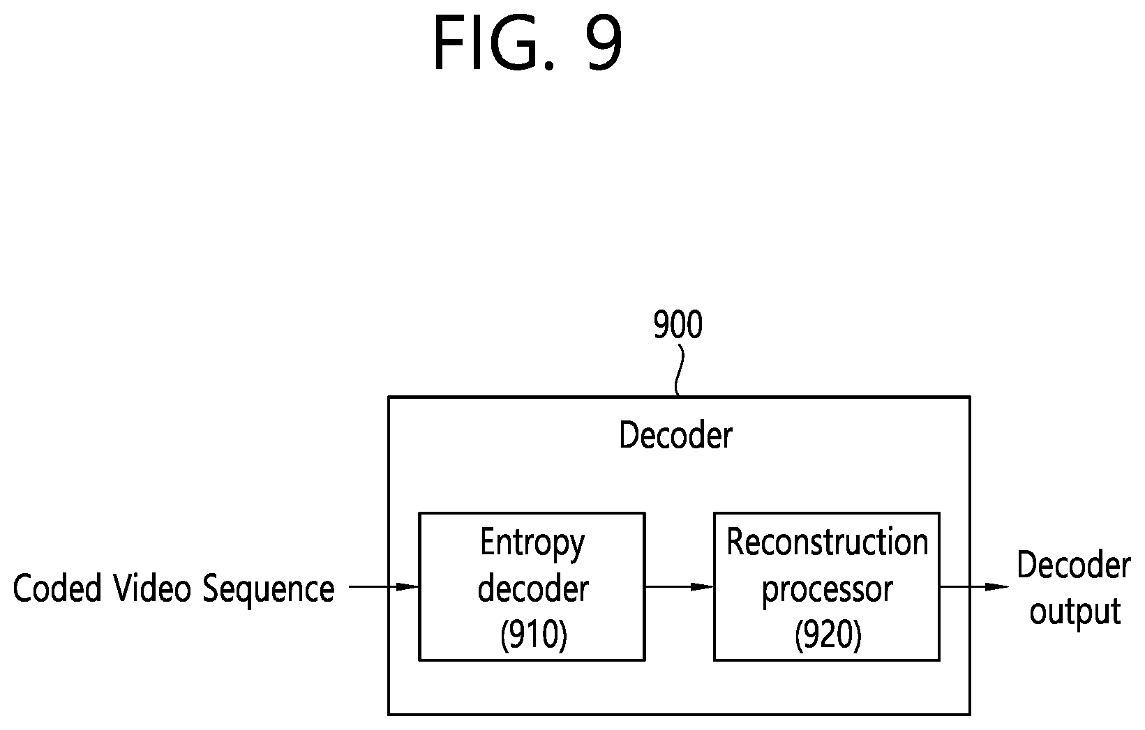 Patent US12348751 Figure 9 – Method and apparatus for signaling image information