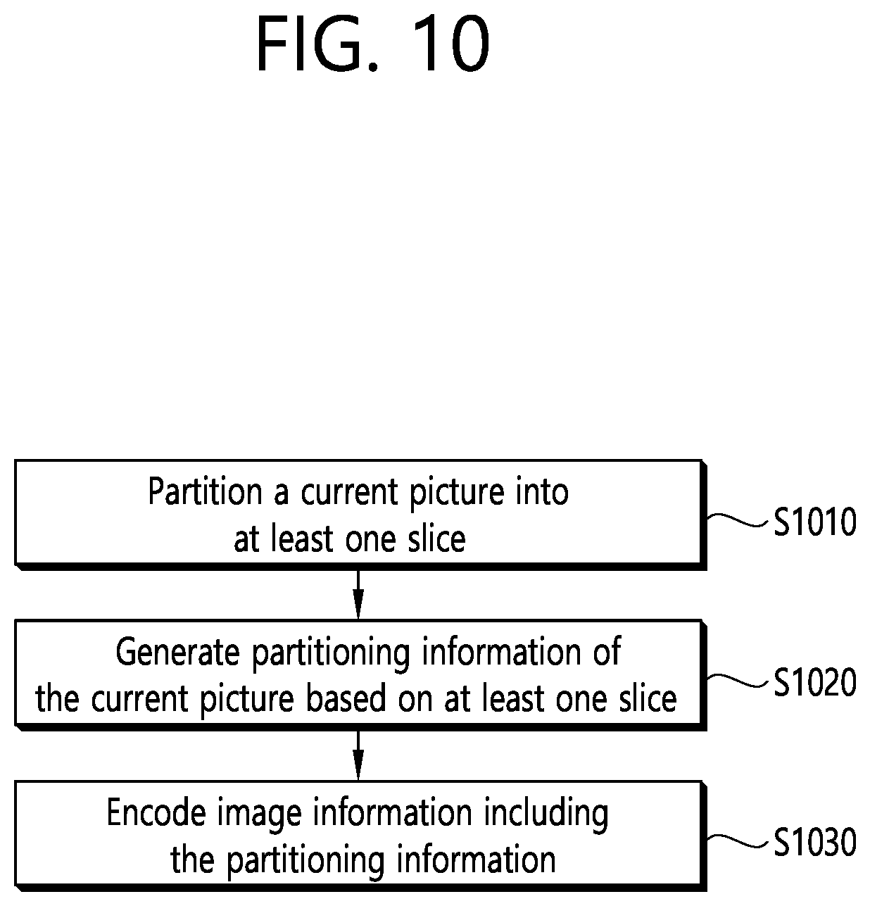 Patent US12348751 Figure 10 – Method and apparatus for signaling image information