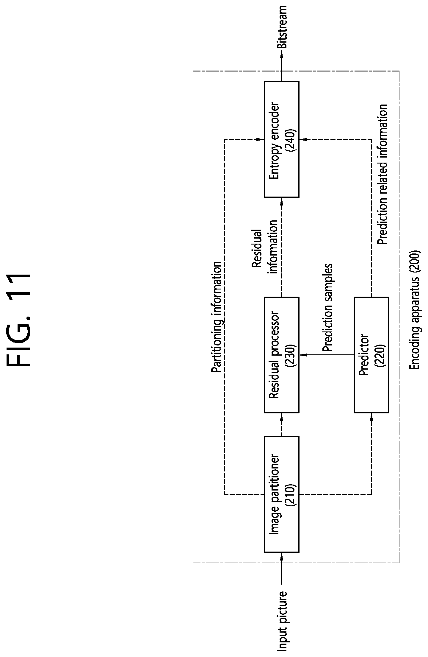 Patent US12348751 Figure 11 – Method and apparatus for signaling image information