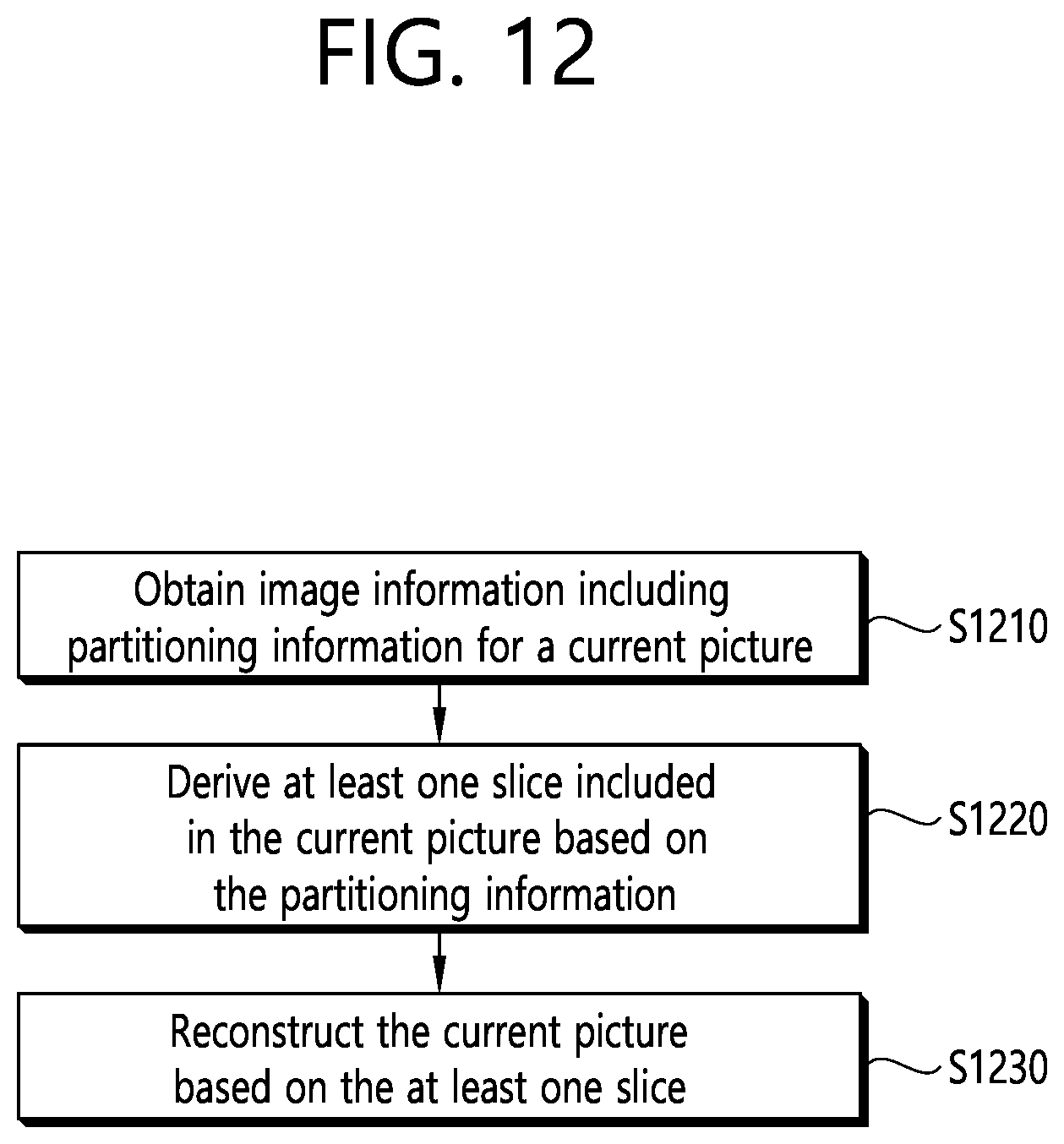 Patent US12348751 Figure 12 – Method and apparatus for signaling image information