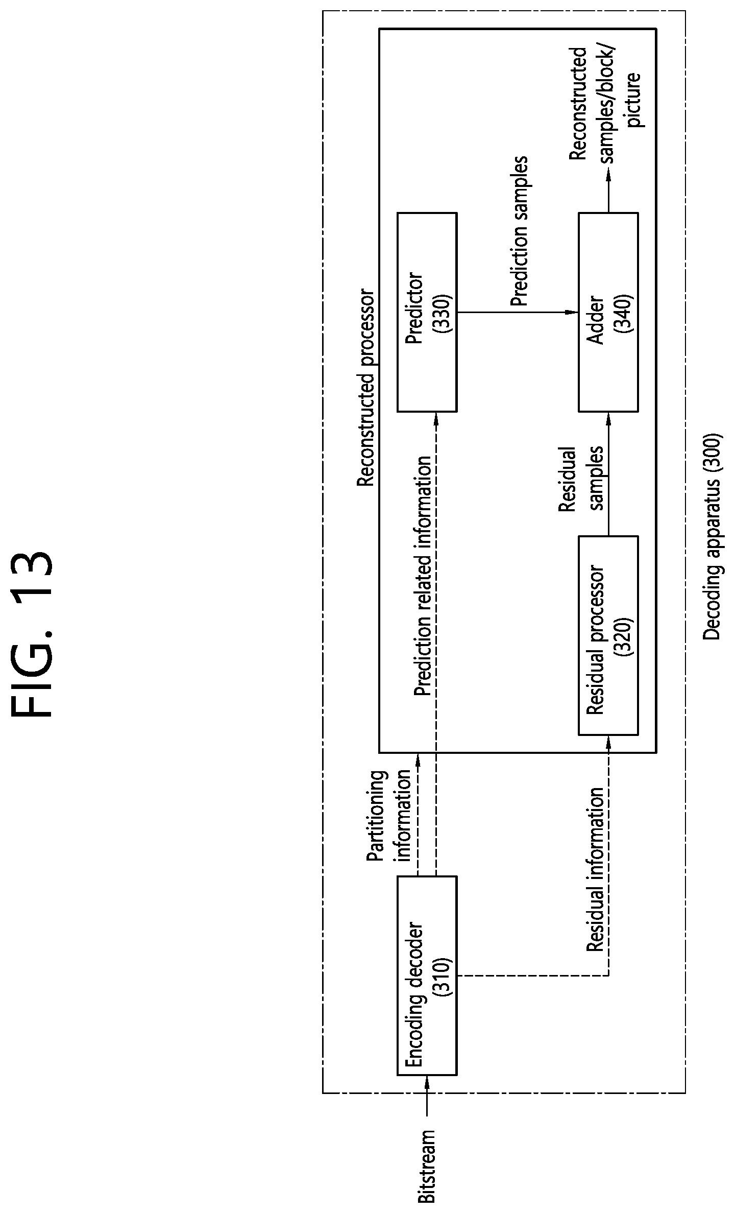 Patent US12348751 Figure 13 – Method and apparatus for signaling image information