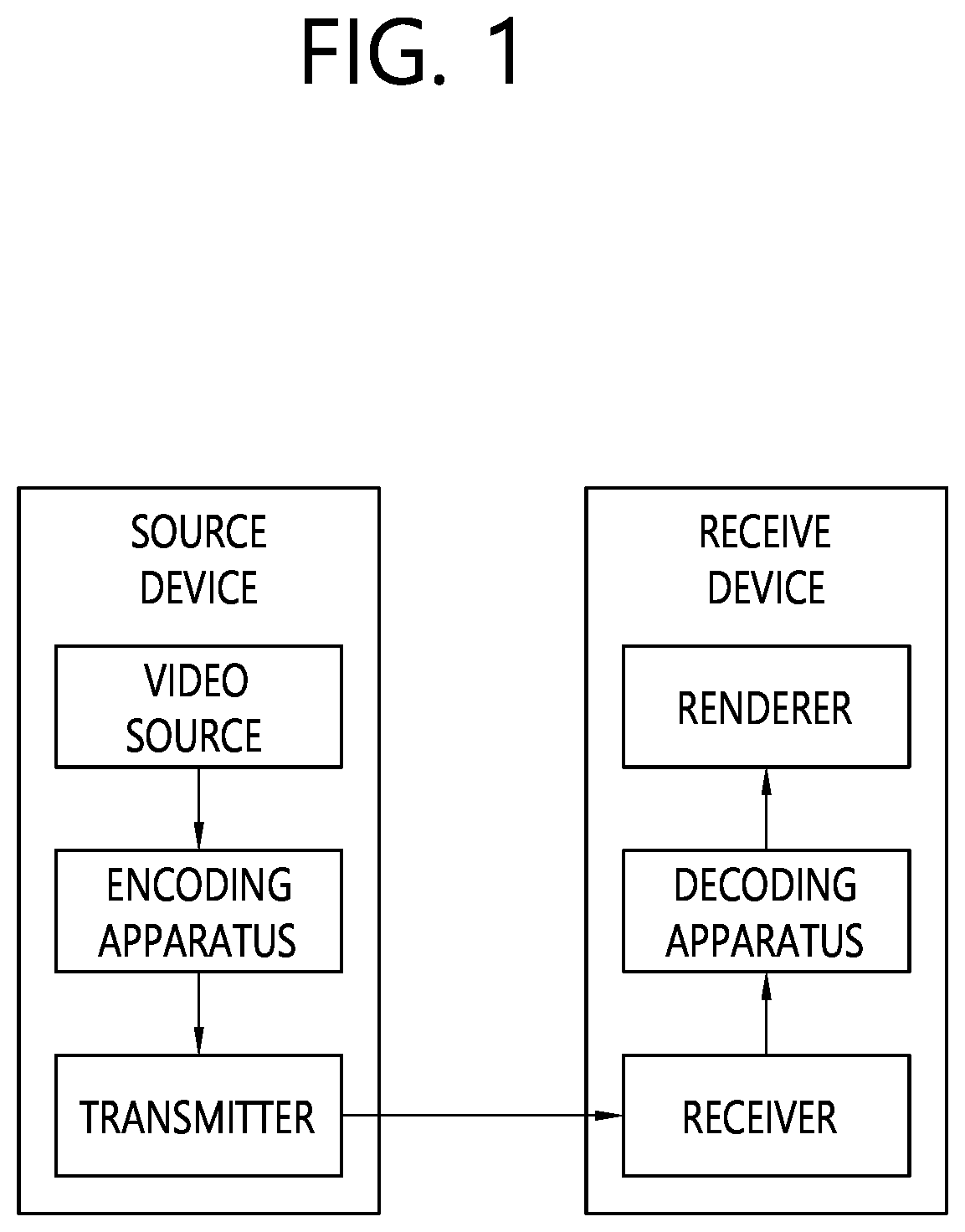 Patent US12348752 Figure 1 – Image or video coding on basis of information related to picture output
