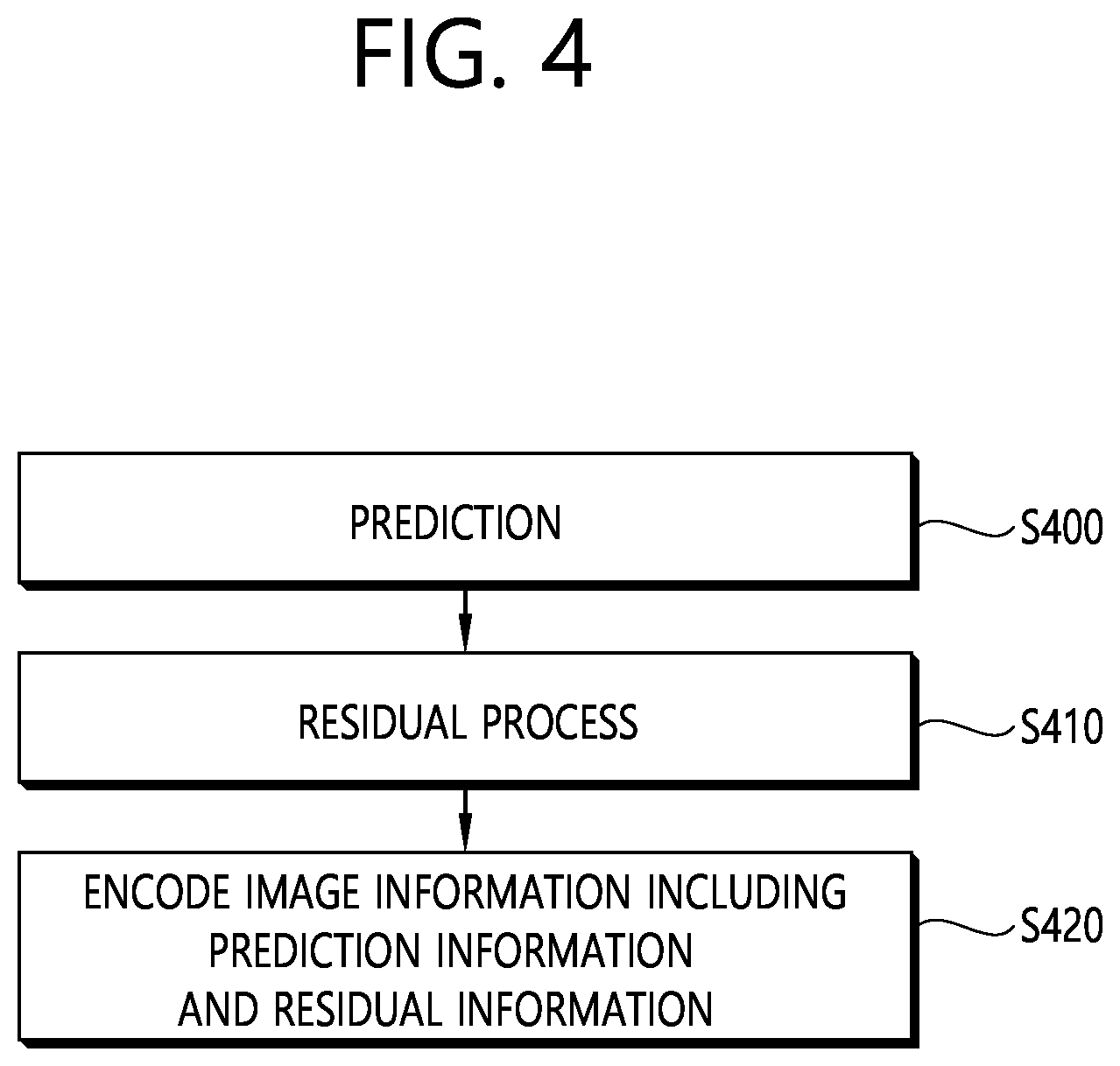 Patent US12348752 Figure 4 – Image or video coding on basis of information related to picture output