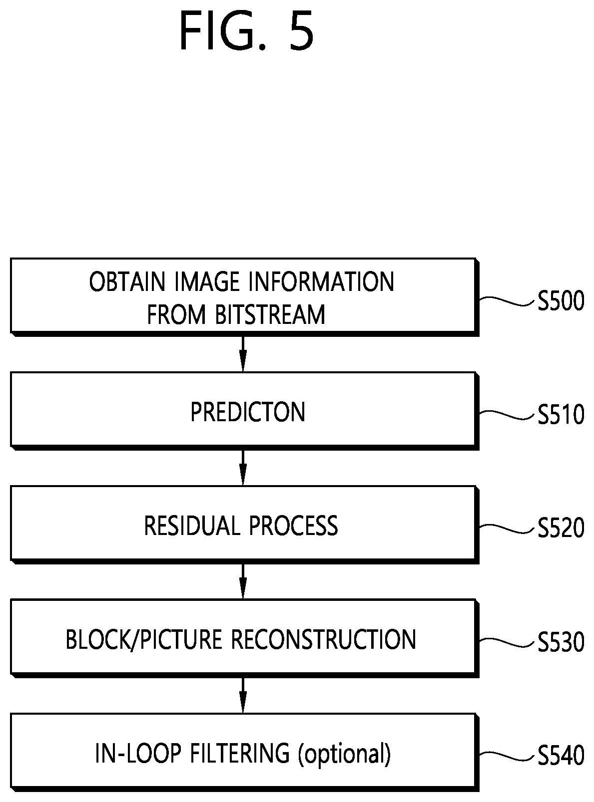 Patent US12348752 Figure 5 – Image or video coding on basis of information related to picture output