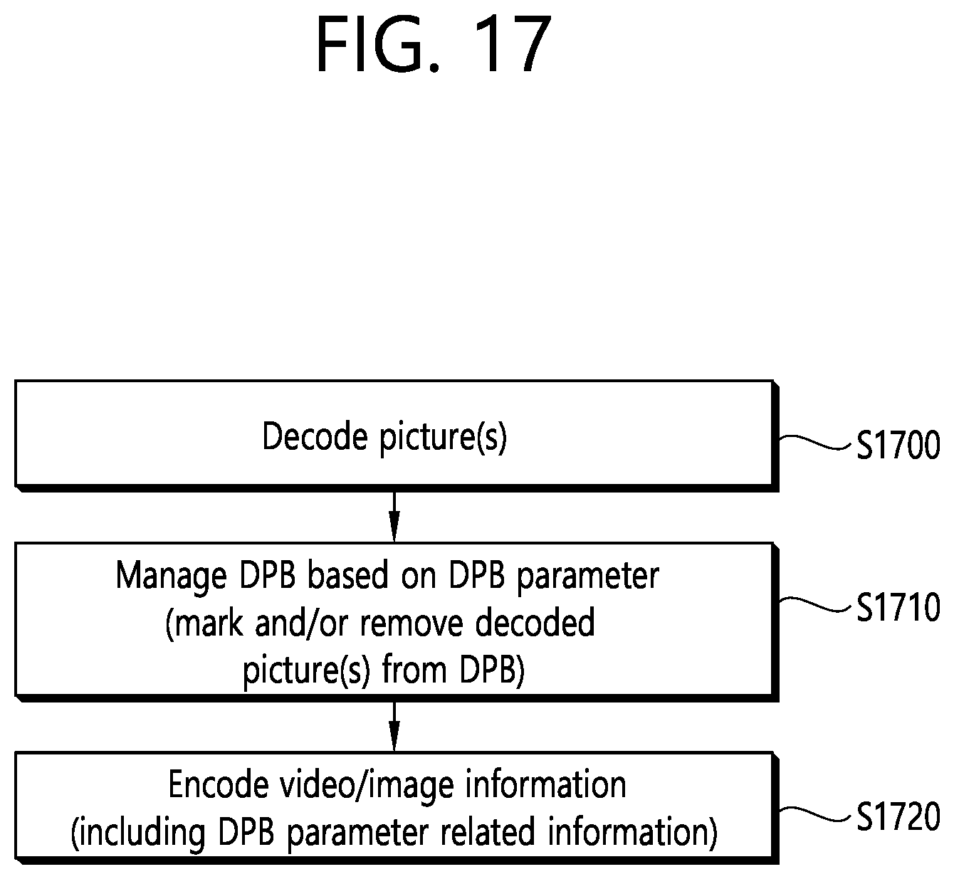 Patent US12348752 Figure 17 – Image or video coding on basis of information related to picture output