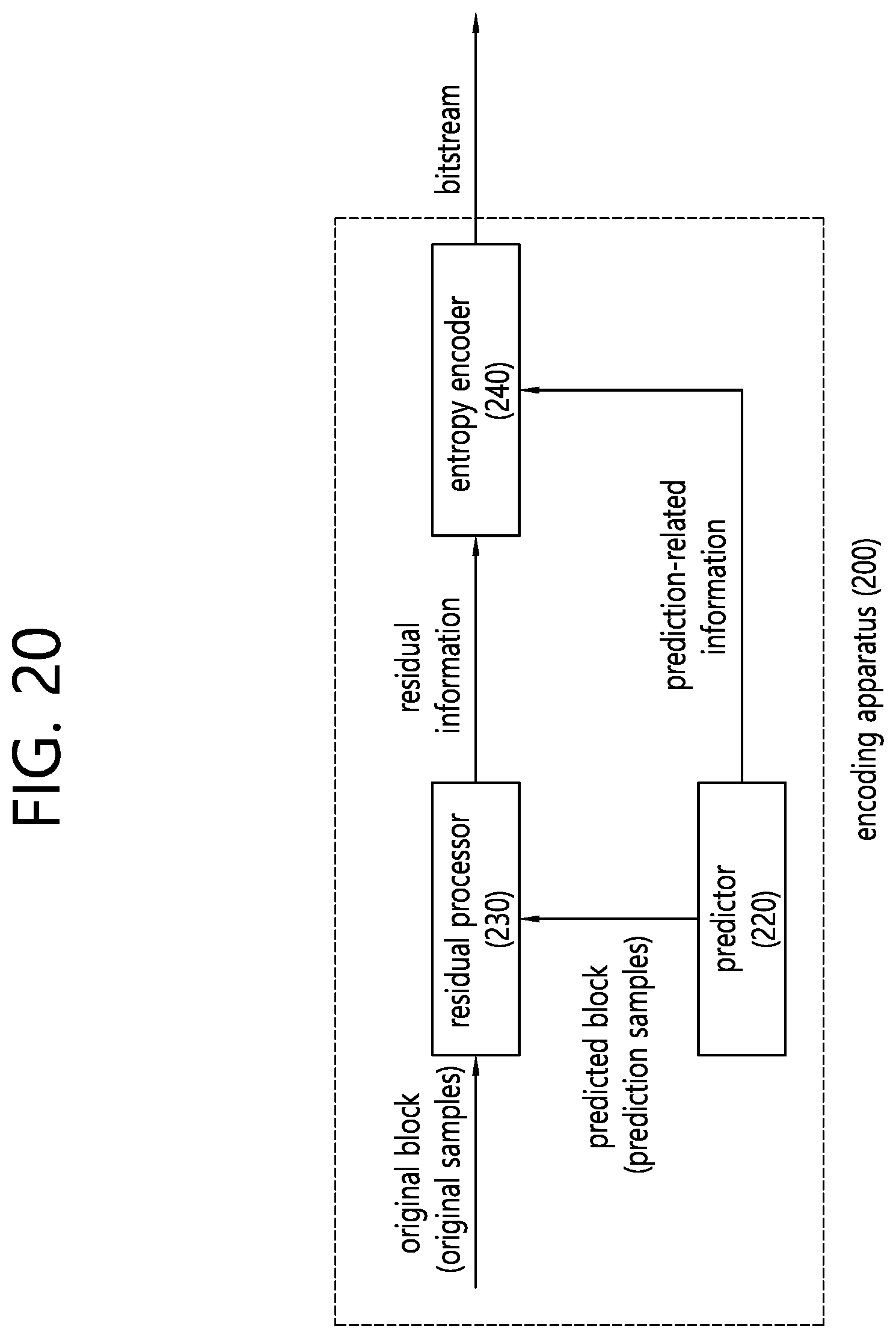Patent US12348752 Figure 20 – Image or video coding on basis of information related to picture output