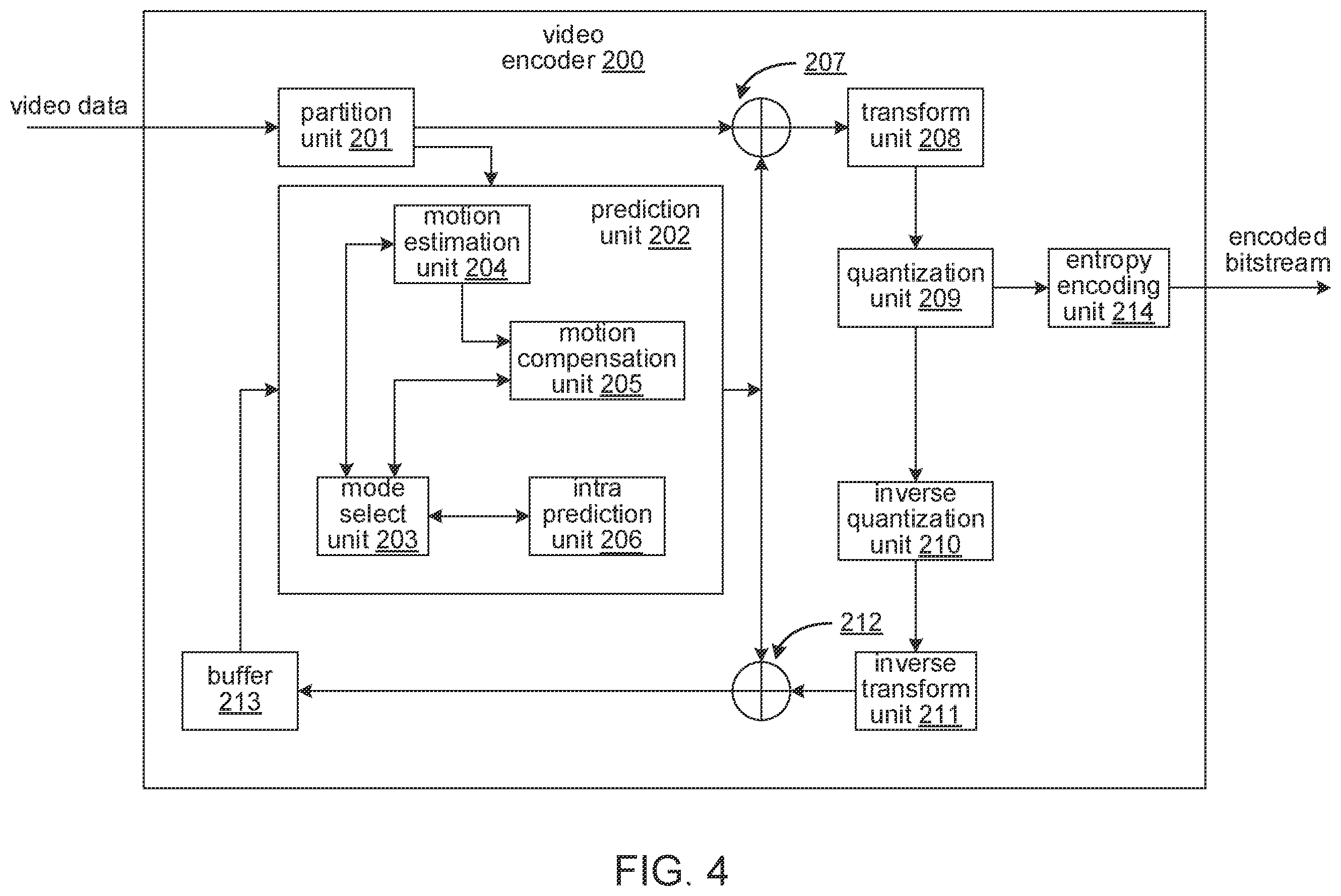 Patent US12348753 Figure 4 – Coding of picture order count in video bitstreams