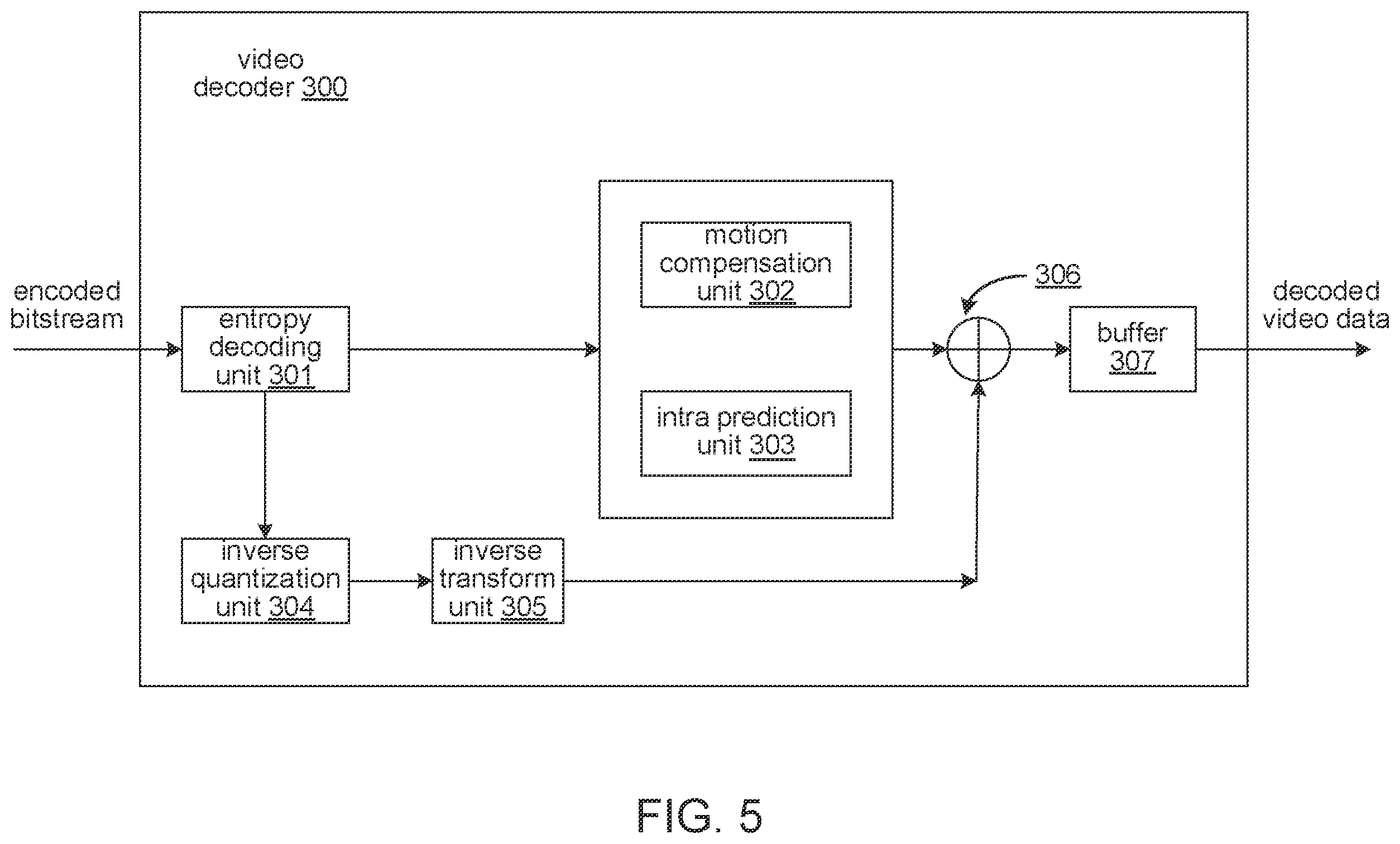 Patent US12348753 Figure 5 – Coding of picture order count in video bitstreams