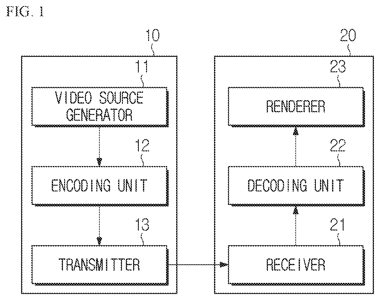Patent US12348754 Figure 1 – Image encoding/decoding method and device for performing prediction, and method for transmitting bitstream involving weighted prediction and bi-directional optical flow