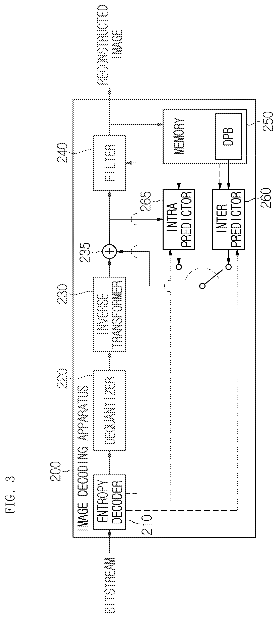 Patent US12348754 Figure 3 – Image encoding/decoding method and device for performing prediction, and method for transmitting bitstream involving weighted prediction and bi-directional optical flow