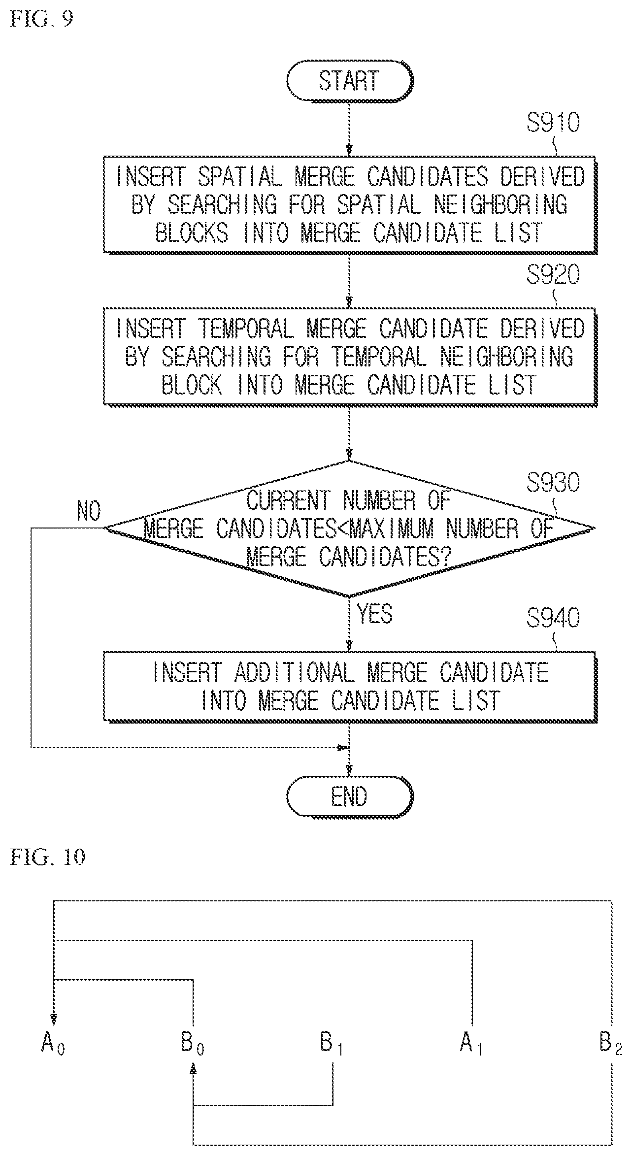 Patent US12348754 Figure 7 – Image encoding/decoding method and device for performing prediction, and method for transmitting bitstream involving weighted prediction and bi-directional optical flow