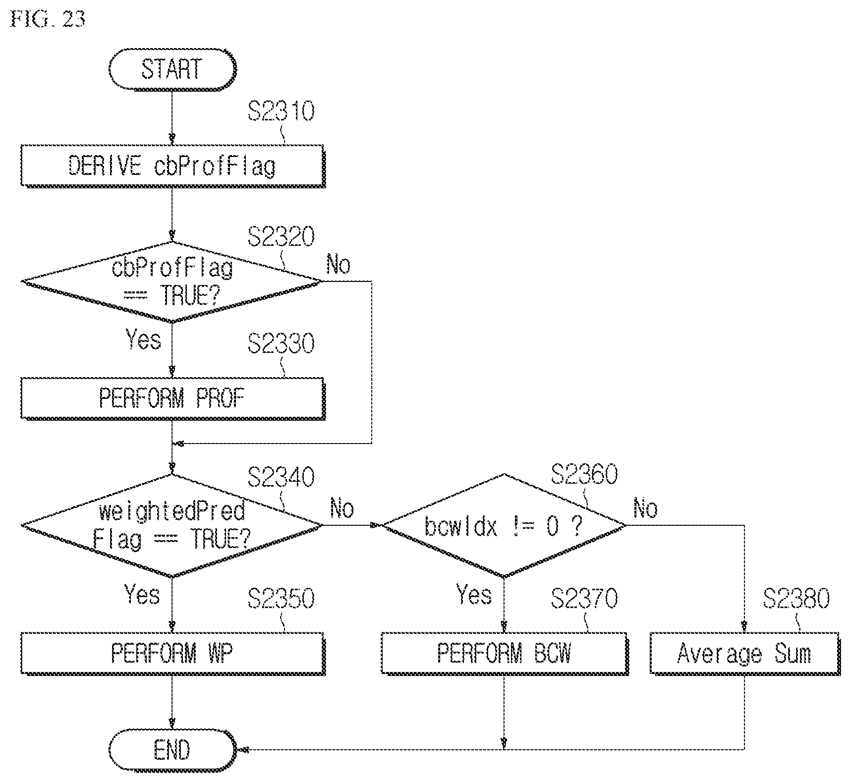 Patent US12348754 Figure 14 – Image encoding/decoding method and device for performing prediction, and method for transmitting bitstream involving weighted prediction and bi-directional optical flow