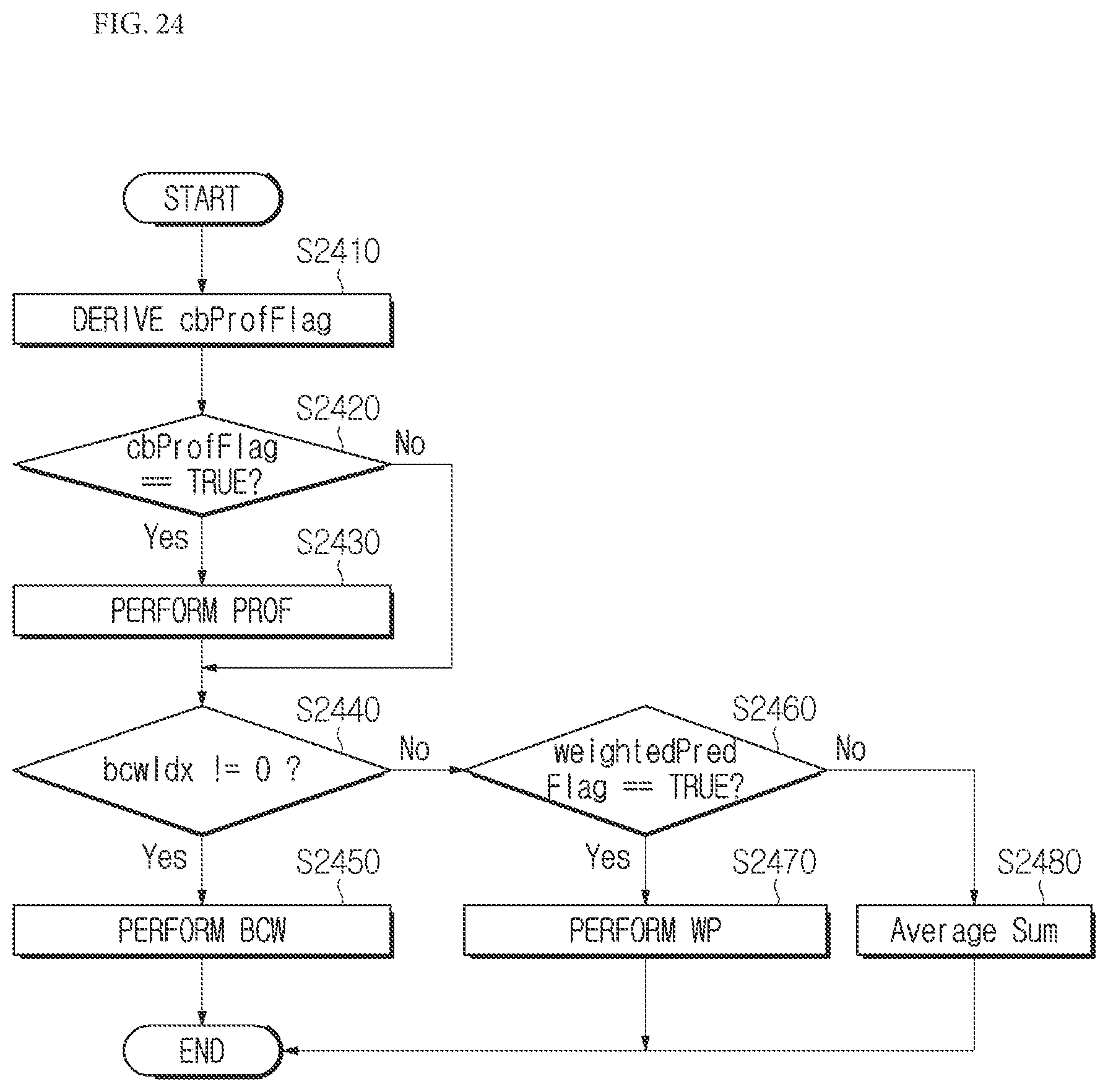 Patent US12348754 Figure 15 – Image encoding/decoding method and device for performing prediction, and method for transmitting bitstream involving weighted prediction and bi-directional optical flow