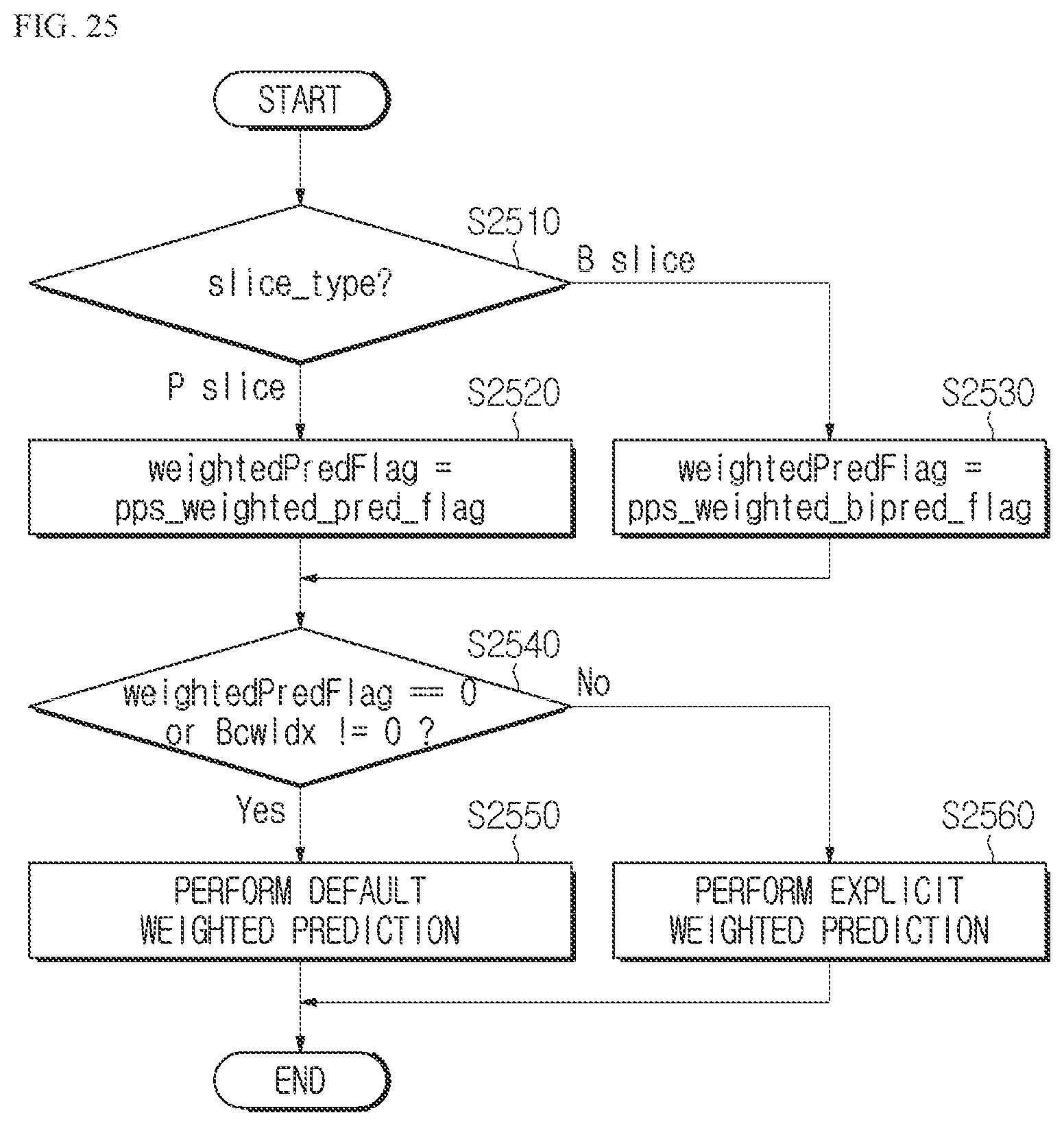 Patent US12348754 Figure 16 – Image encoding/decoding method and device for performing prediction, and method for transmitting bitstream involving weighted prediction and bi-directional optical flow