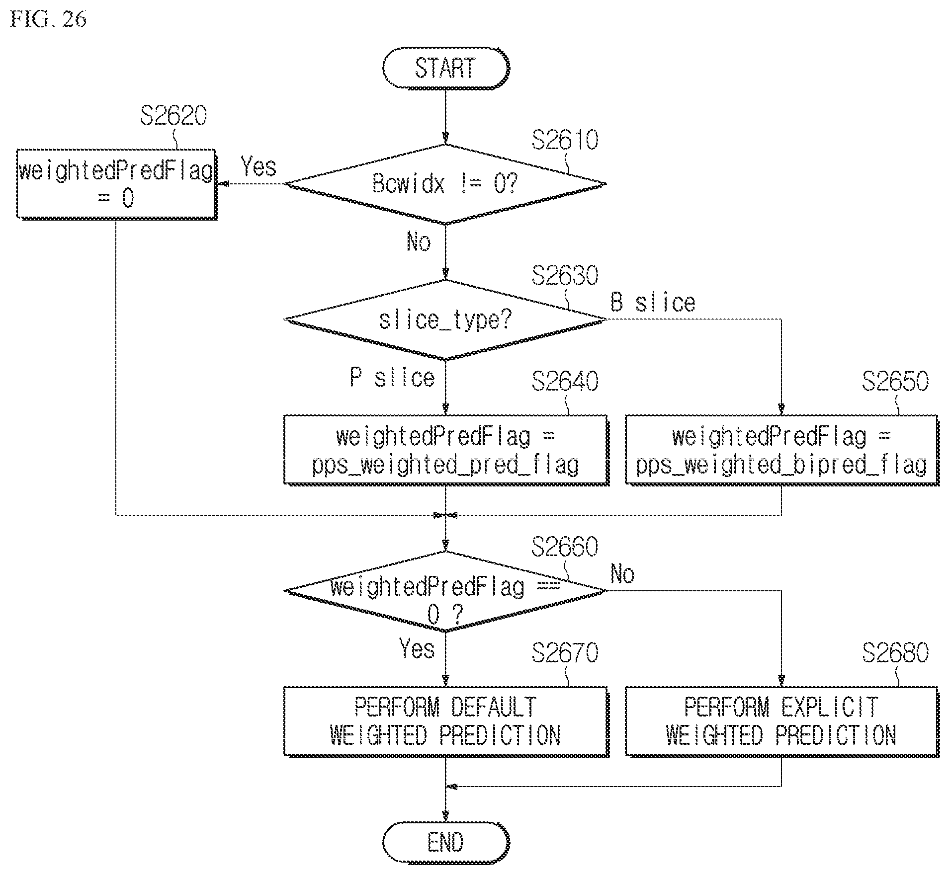 Patent US12348754 Figure 17 – Image encoding/decoding method and device for performing prediction, and method for transmitting bitstream involving weighted prediction and bi-directional optical flow