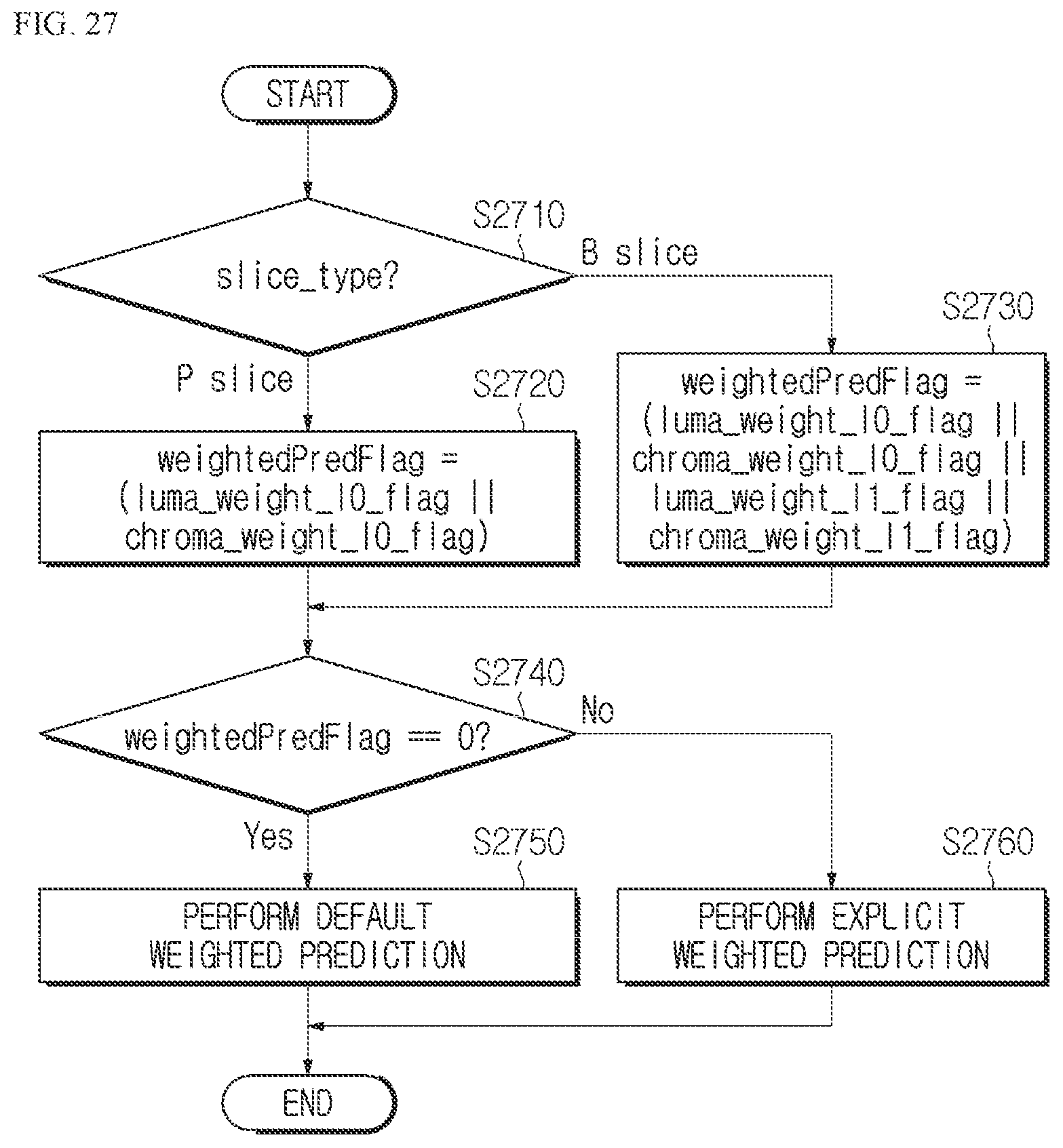 Patent US12348754 Figure 18 – Image encoding/decoding method and device for performing prediction, and method for transmitting bitstream involving weighted prediction and bi-directional optical flow