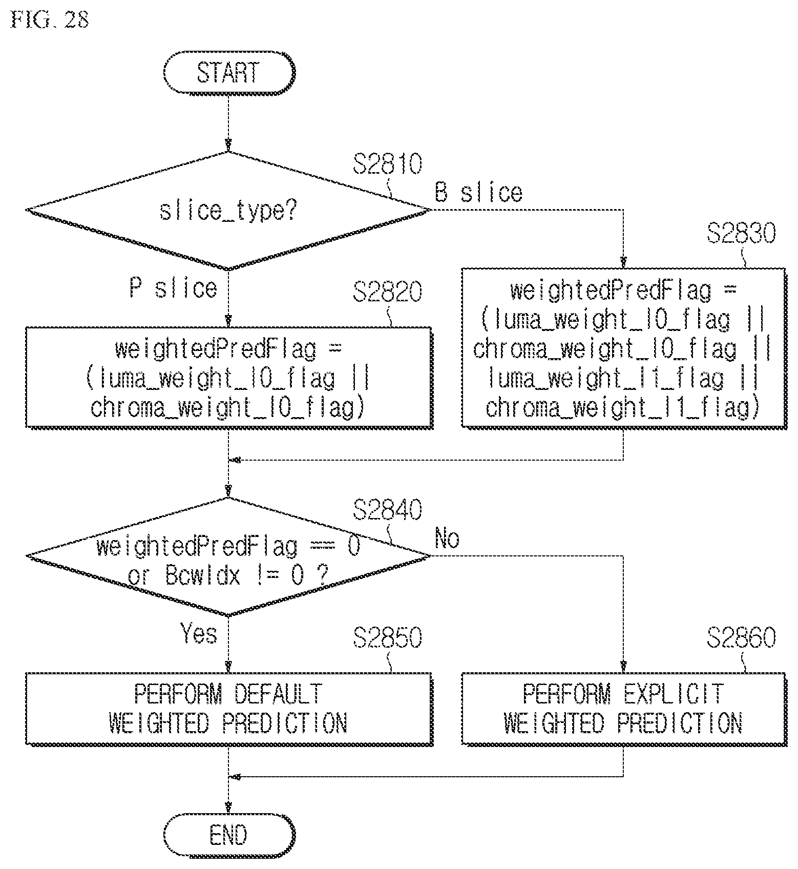 Patent US12348754 Figure 19 – Image encoding/decoding method and device for performing prediction, and method for transmitting bitstream involving weighted prediction and bi-directional optical flow