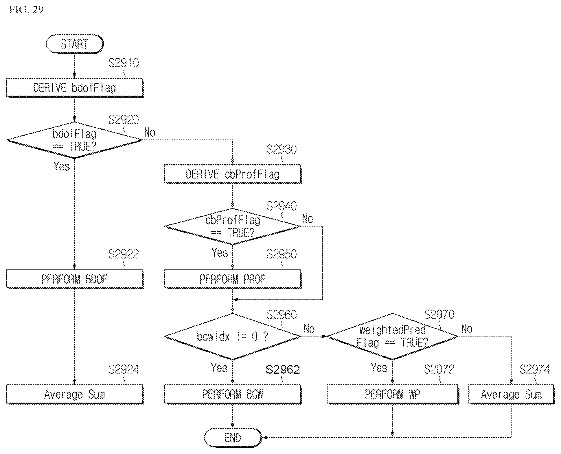 Patent US12348754 Figure 20 – Image encoding/decoding method and device for performing prediction, and method for transmitting bitstream involving weighted prediction and bi-directional optical flow