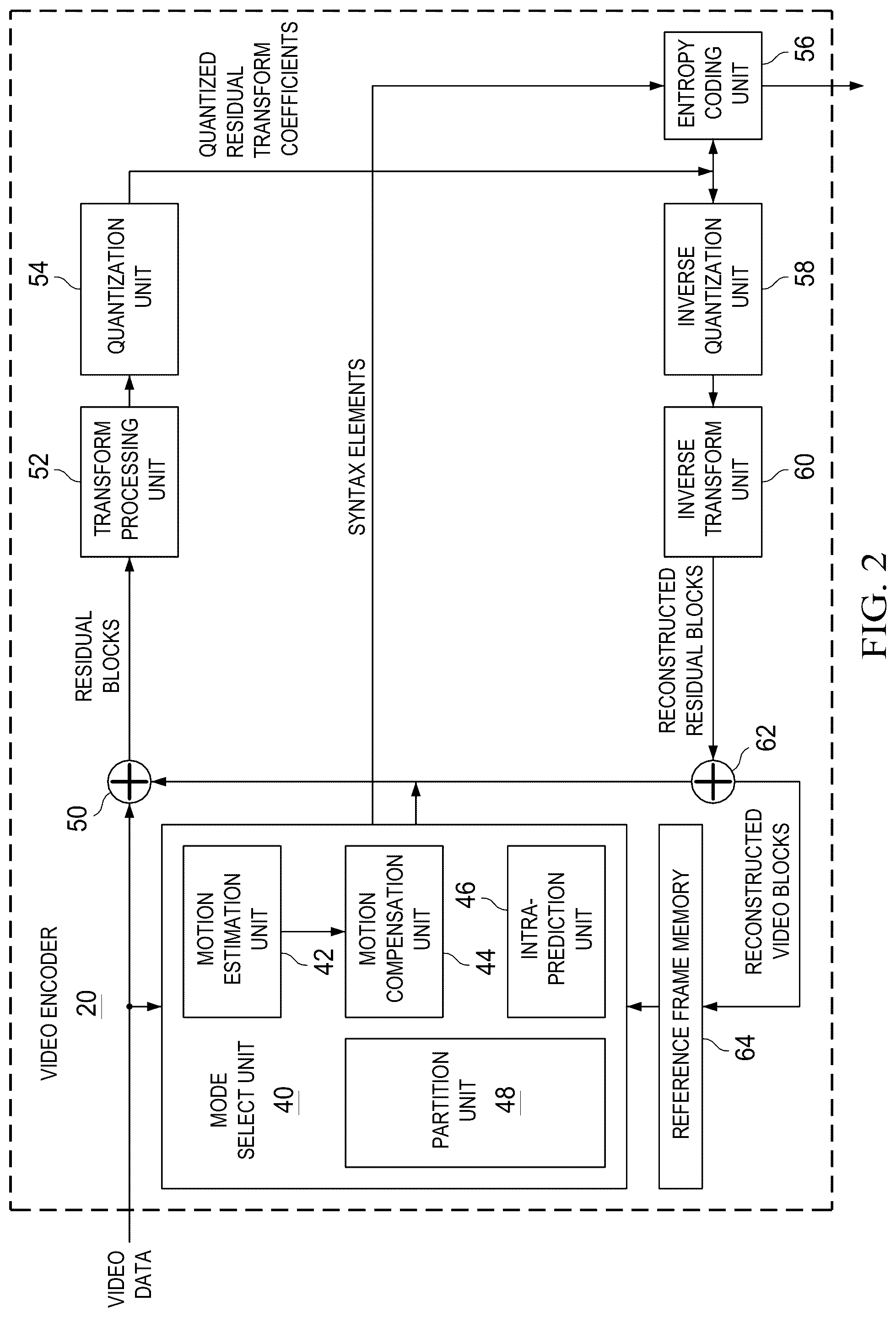 Patent US12348755 Figure 2 – Output of prior pictures for pictures starting a new coded video sequence in video coding