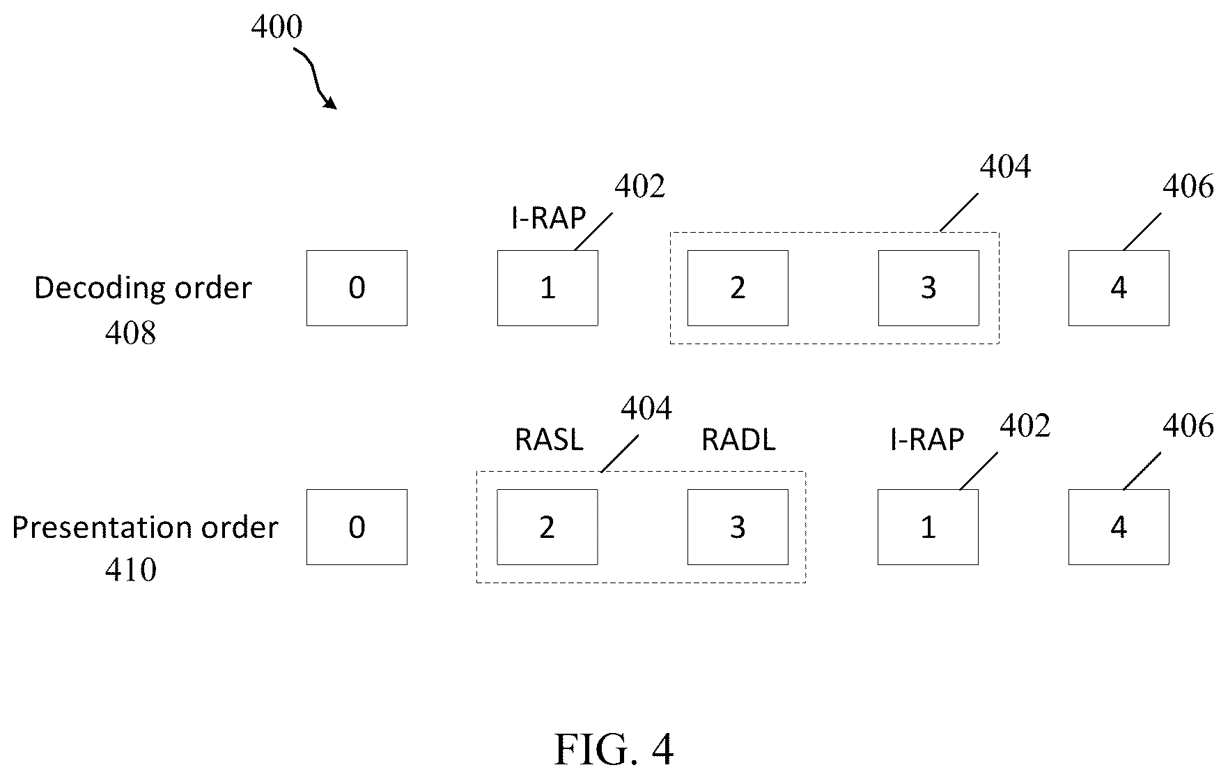 Patent US12348755 Figure 3 – Output of prior pictures for pictures starting a new coded video sequence in video coding