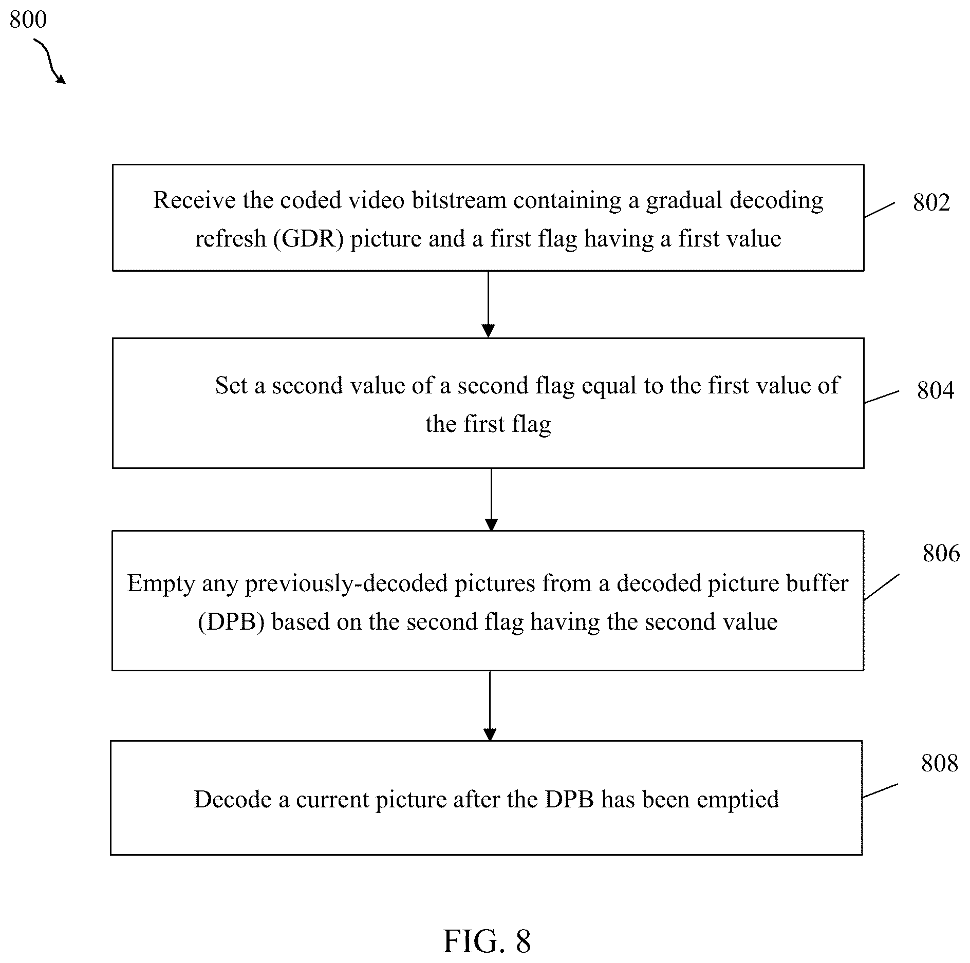 Patent US12348755 Figure 7 – Output of prior pictures for pictures starting a new coded video sequence in video coding