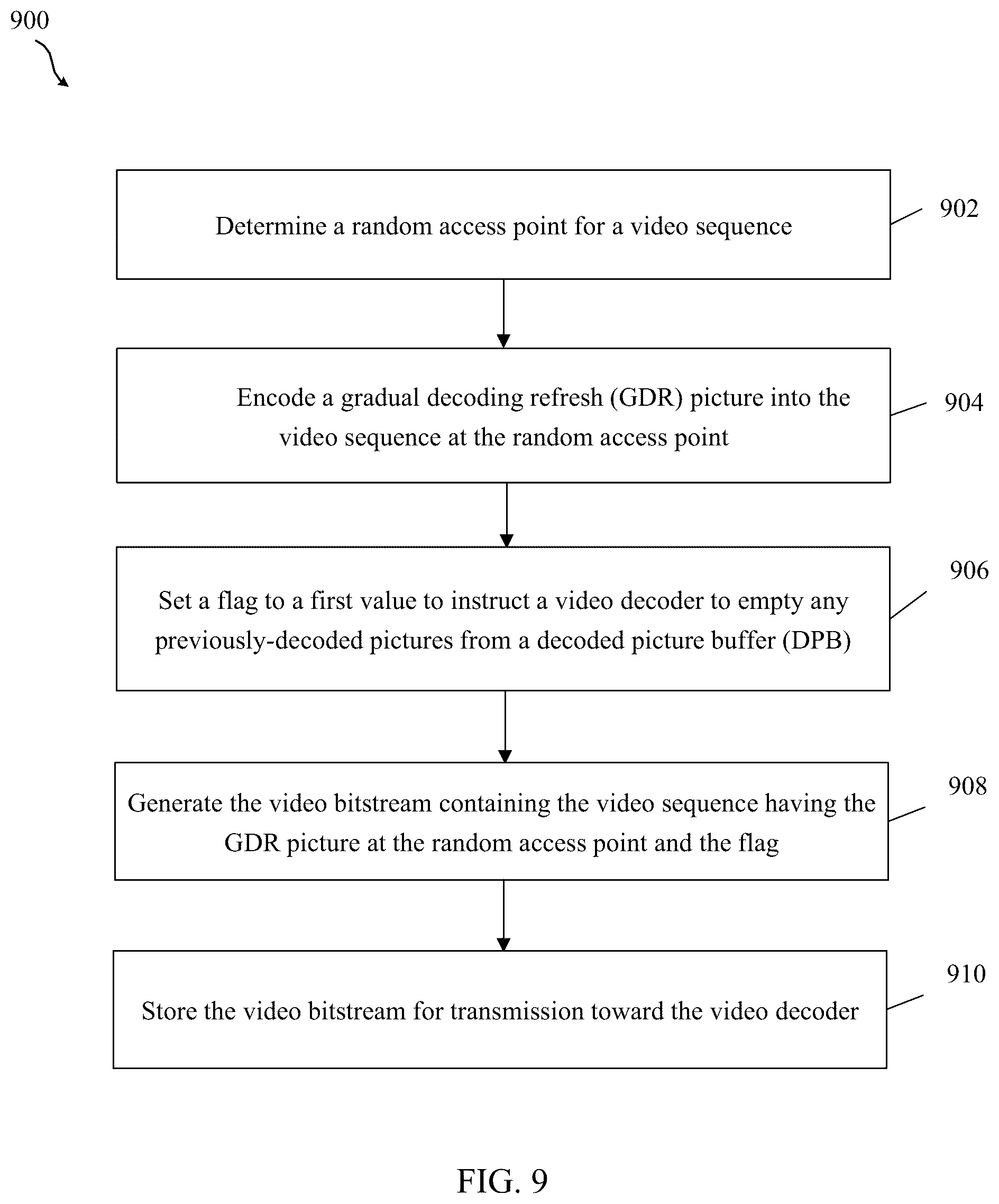 Patent US12348755 Figure 8 – Output of prior pictures for pictures starting a new coded video sequence in video coding