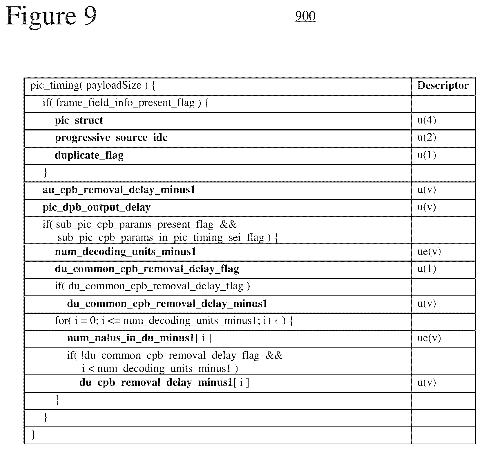 Patent US12348756 Figure 8 – Syntax and semantics for buffering information to simplify video splicing