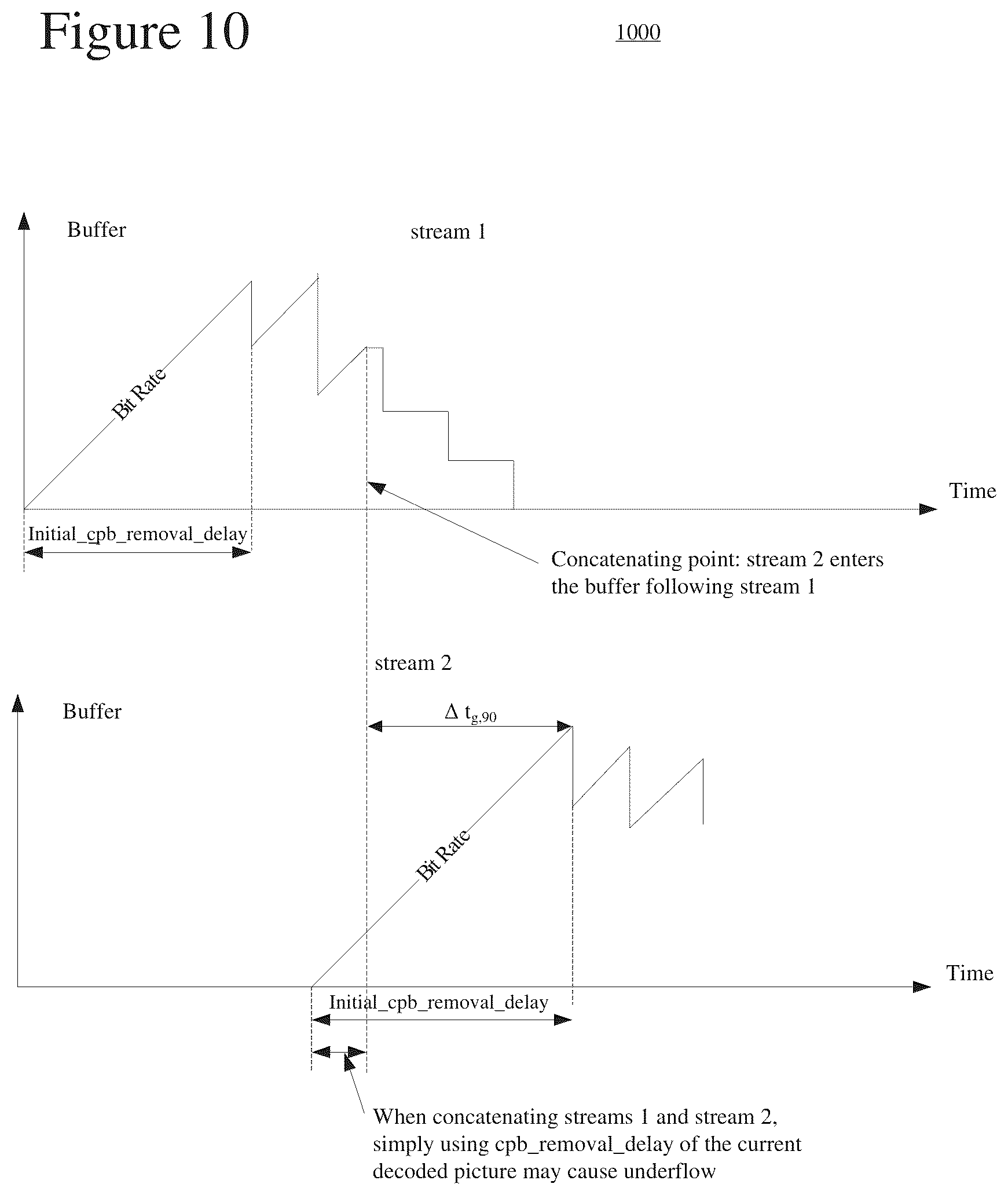 Patent US12348756 Figure 9 – Syntax and semantics for buffering information to simplify video splicing