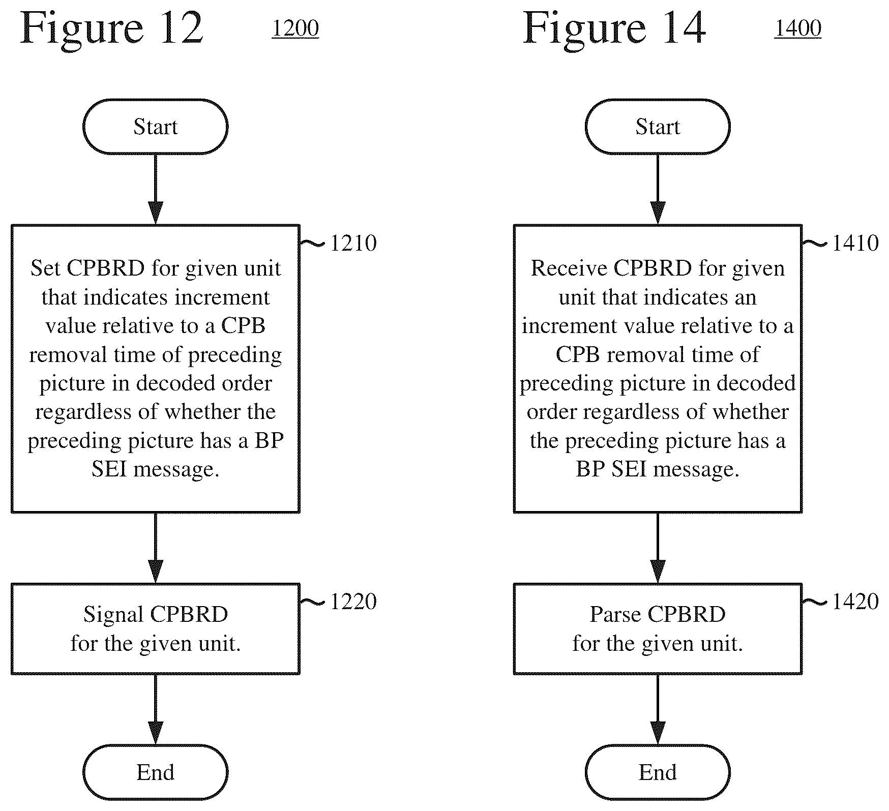 Patent US12348756 Figure 11 – Syntax and semantics for buffering information to simplify video splicing