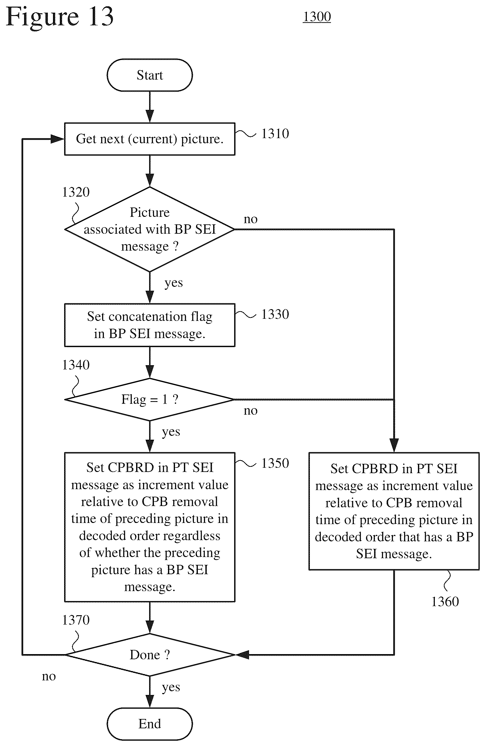 Patent US12348756 Figure 12 – Syntax and semantics for buffering information to simplify video splicing