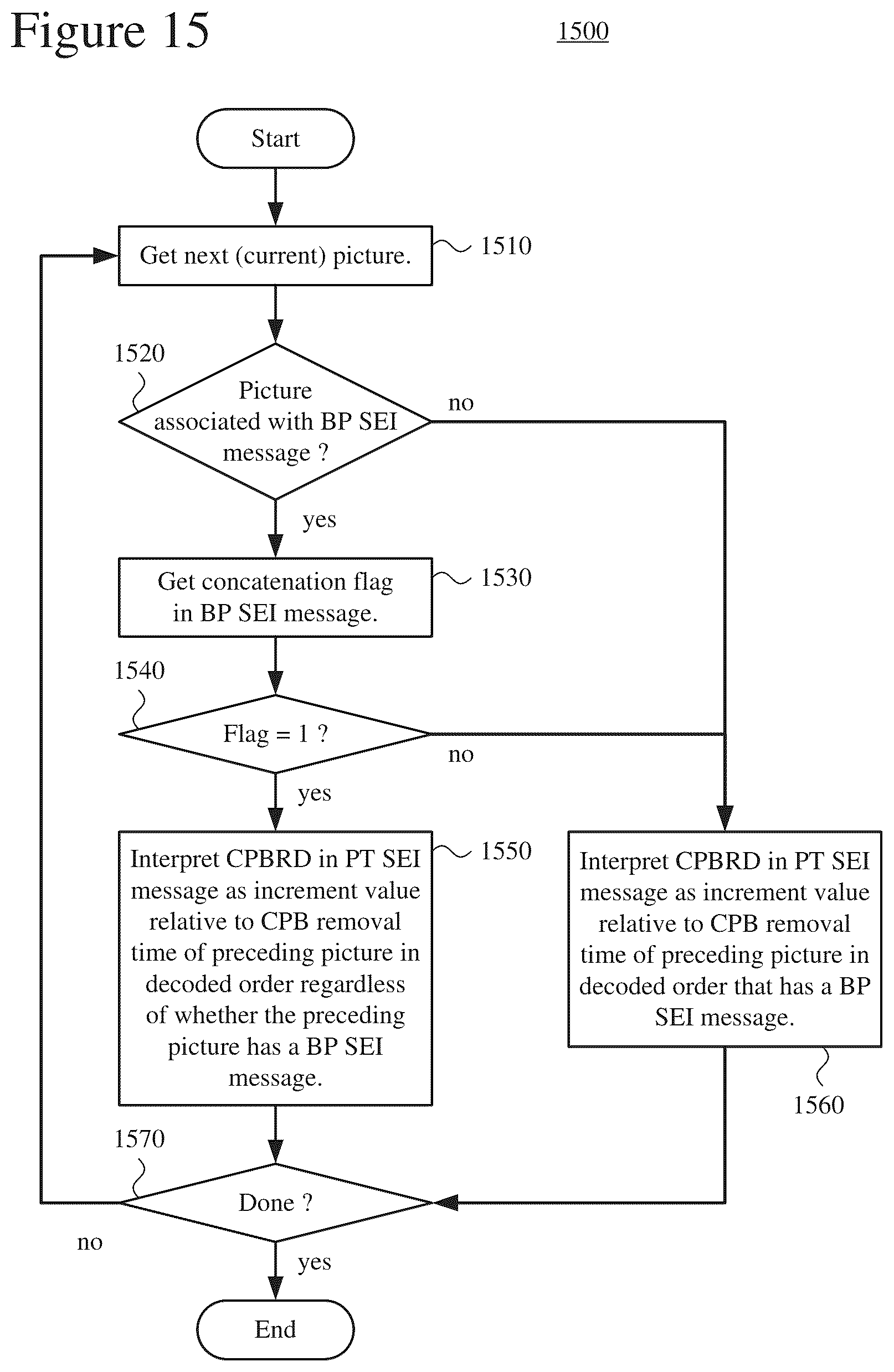Patent US12348756 Figure 13 – Syntax and semantics for buffering information to simplify video splicing