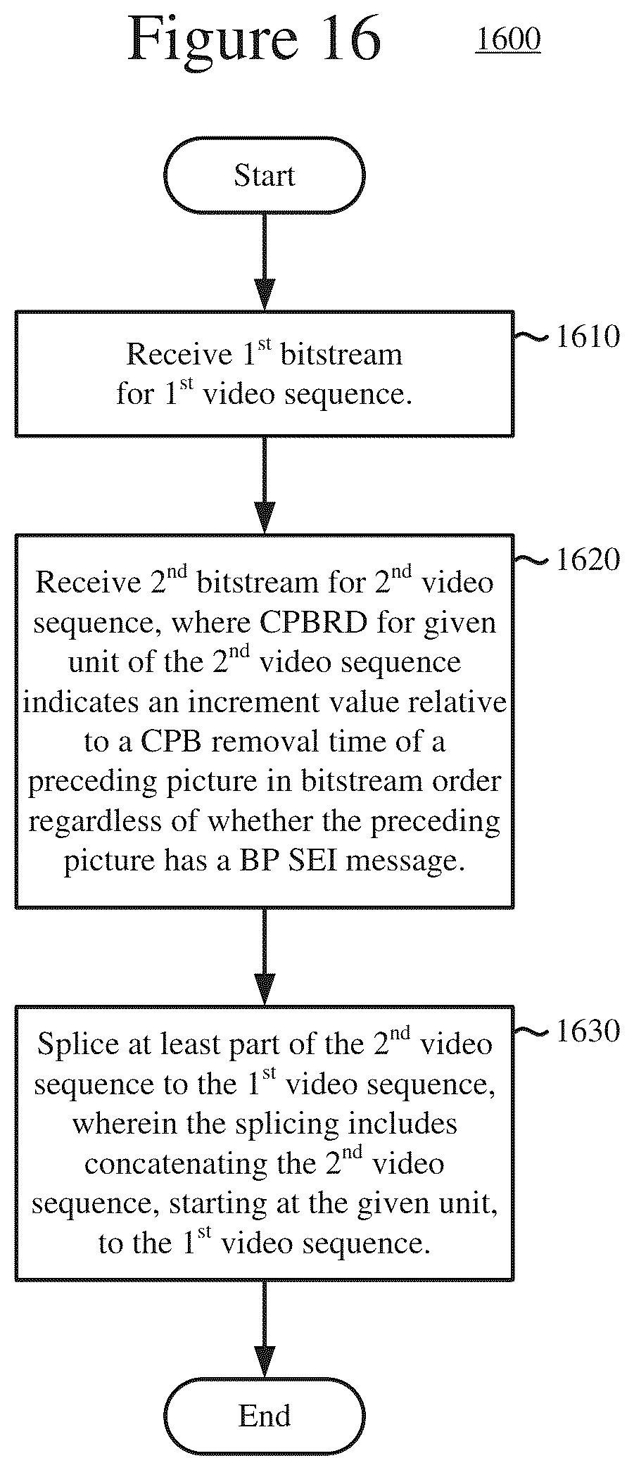 Patent US12348756 Figure 14 – Syntax and semantics for buffering information to simplify video splicing