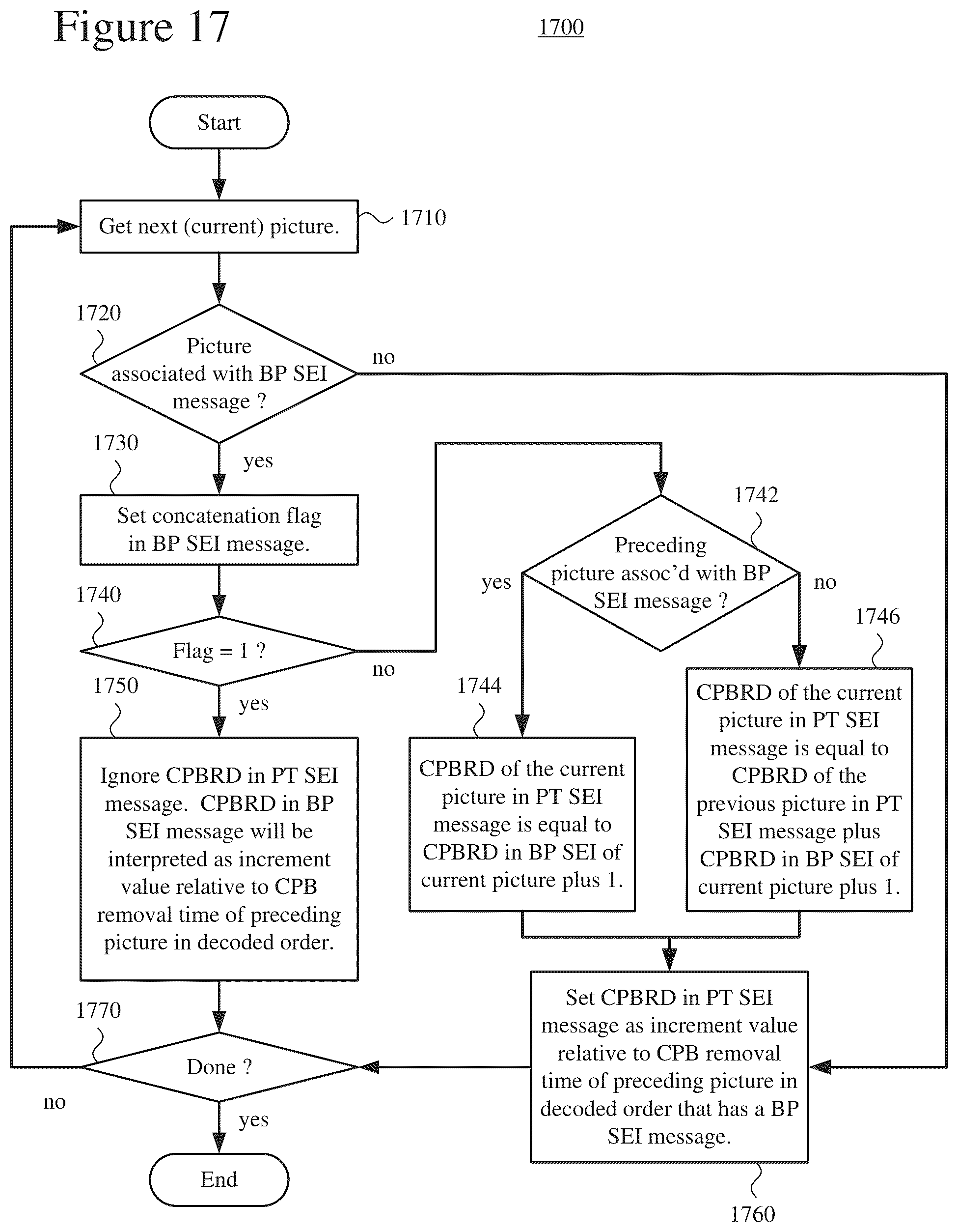 Patent US12348756 Figure 15 – Syntax and semantics for buffering information to simplify video splicing