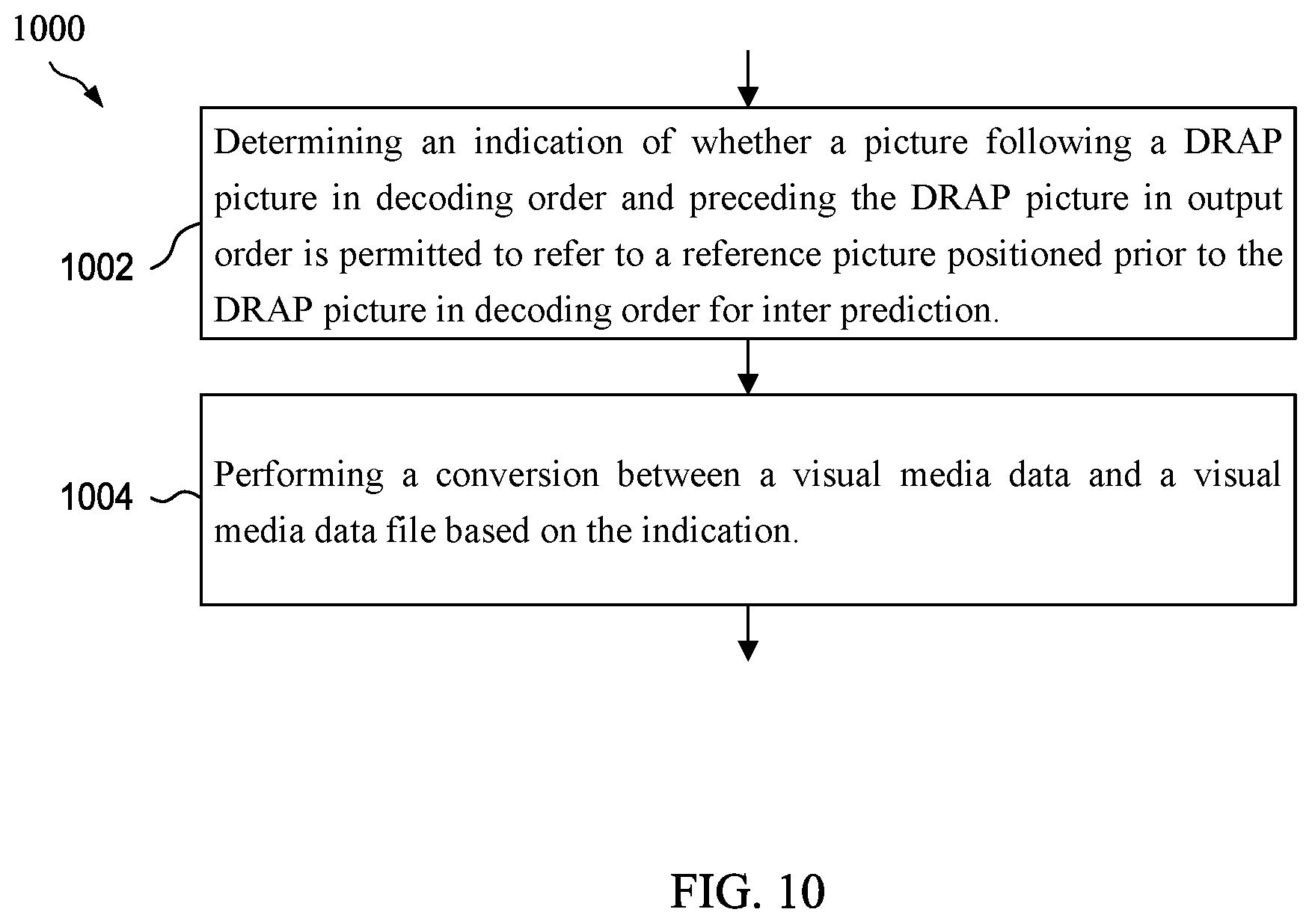 Patent US12348757 Figure 5 – Cross random access point signaling in video coding