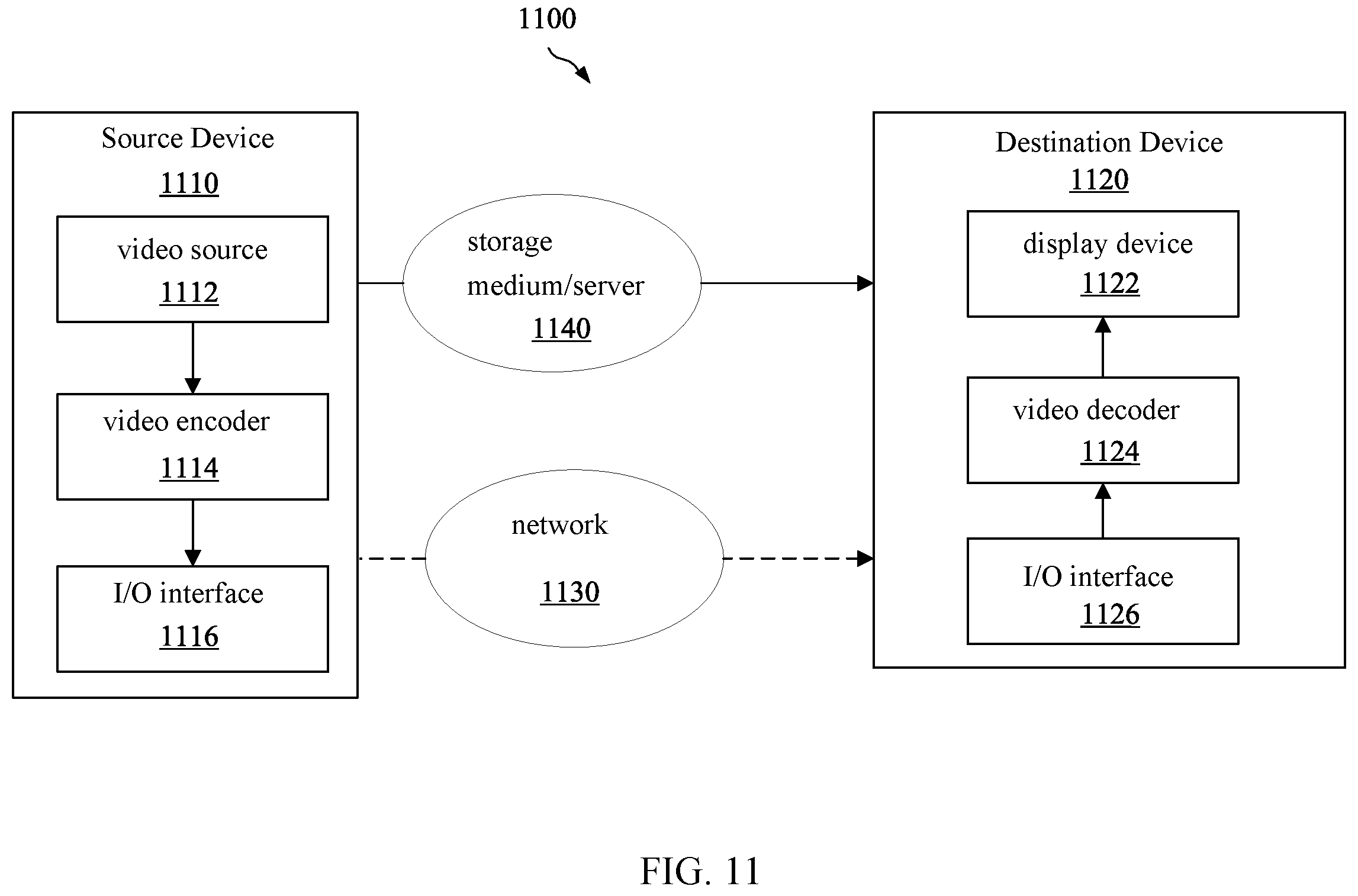 Patent US12348757 Figure 6 – Cross random access point signaling in video coding