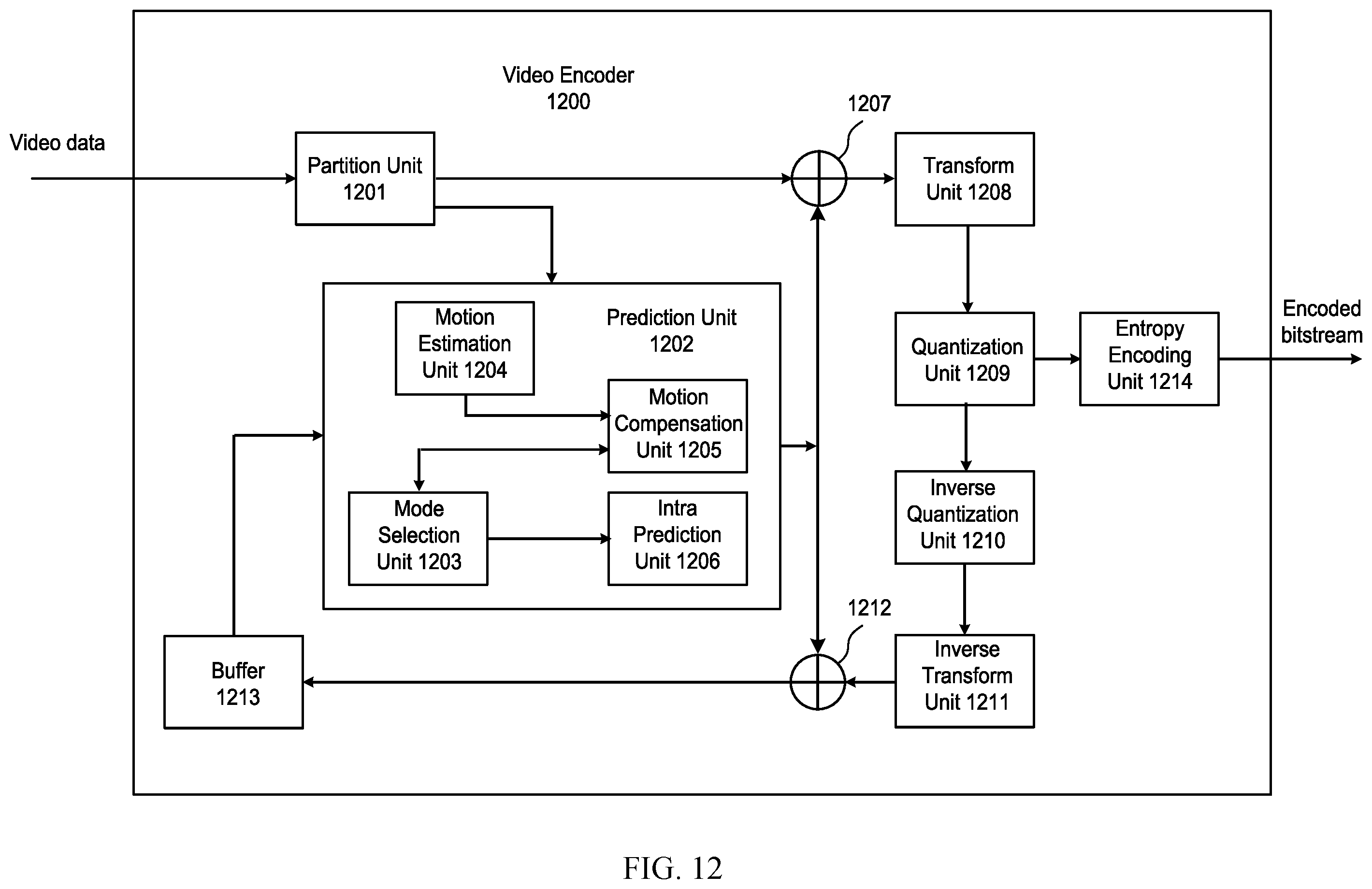 Patent US12348757 Figure 7 – Cross random access point signaling in video coding