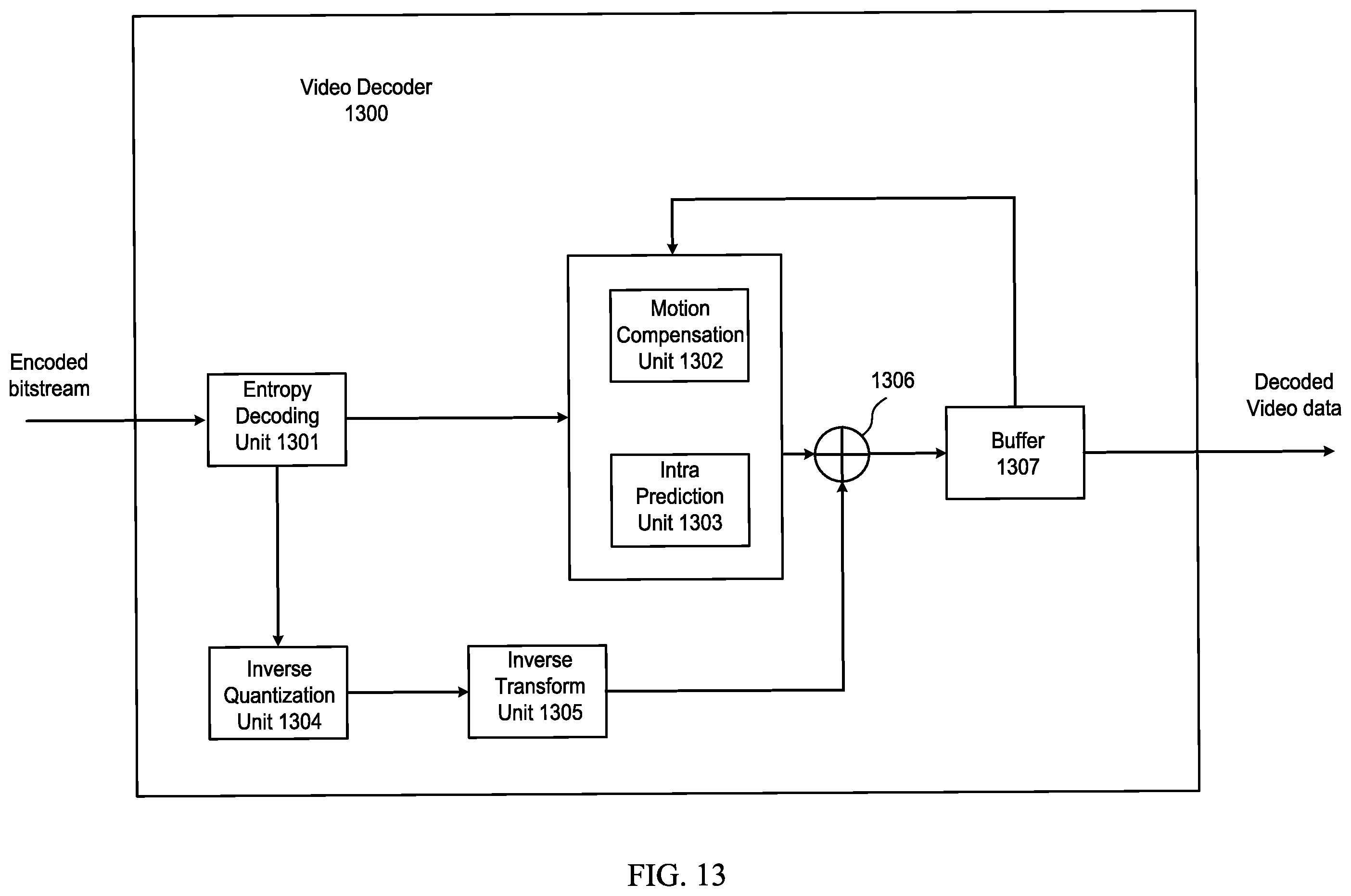 Patent US12348757 Figure 8 – Cross random access point signaling in video coding