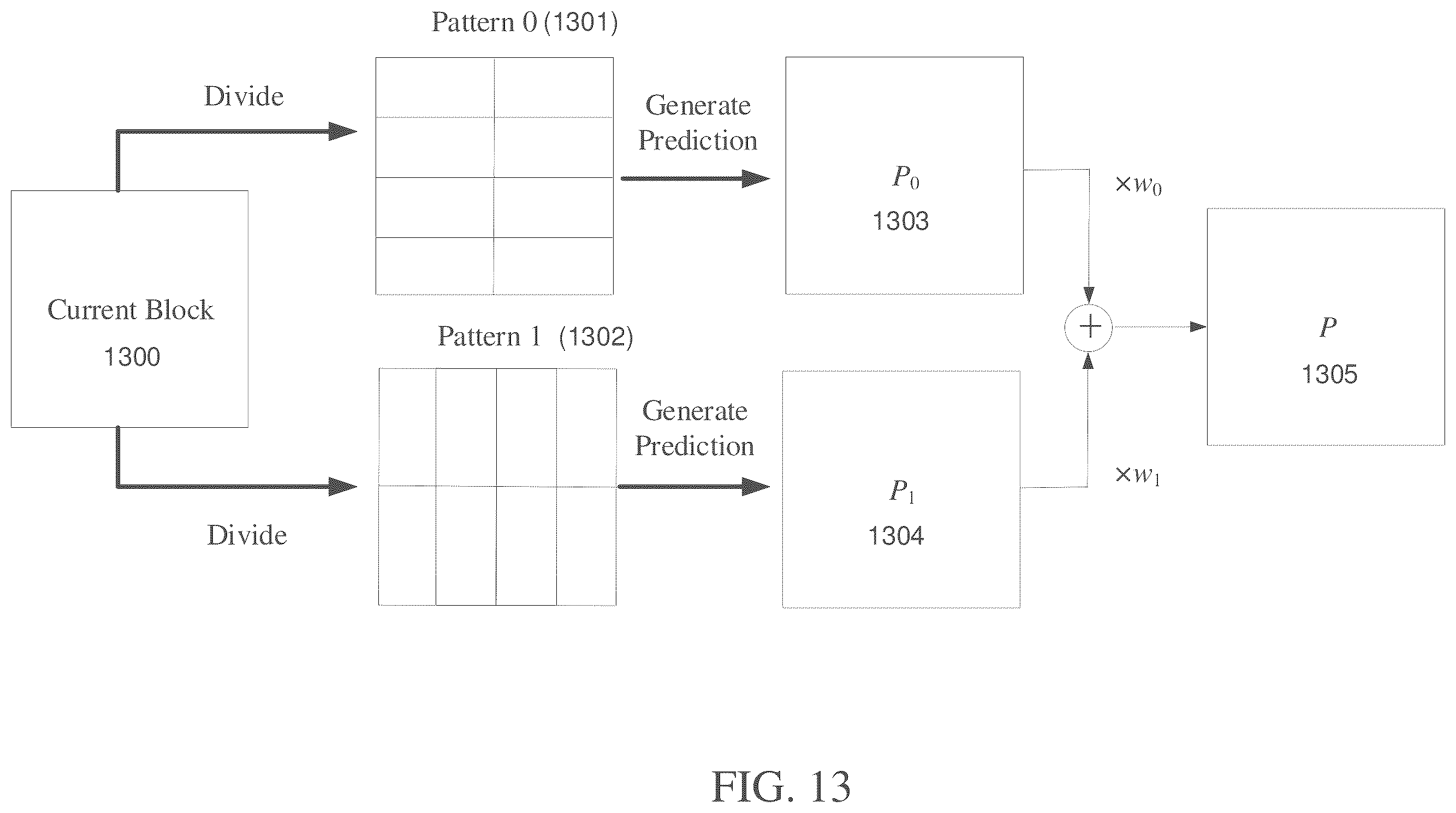 Patent US12348759 Figure 13 – Concept of interweaved prediction