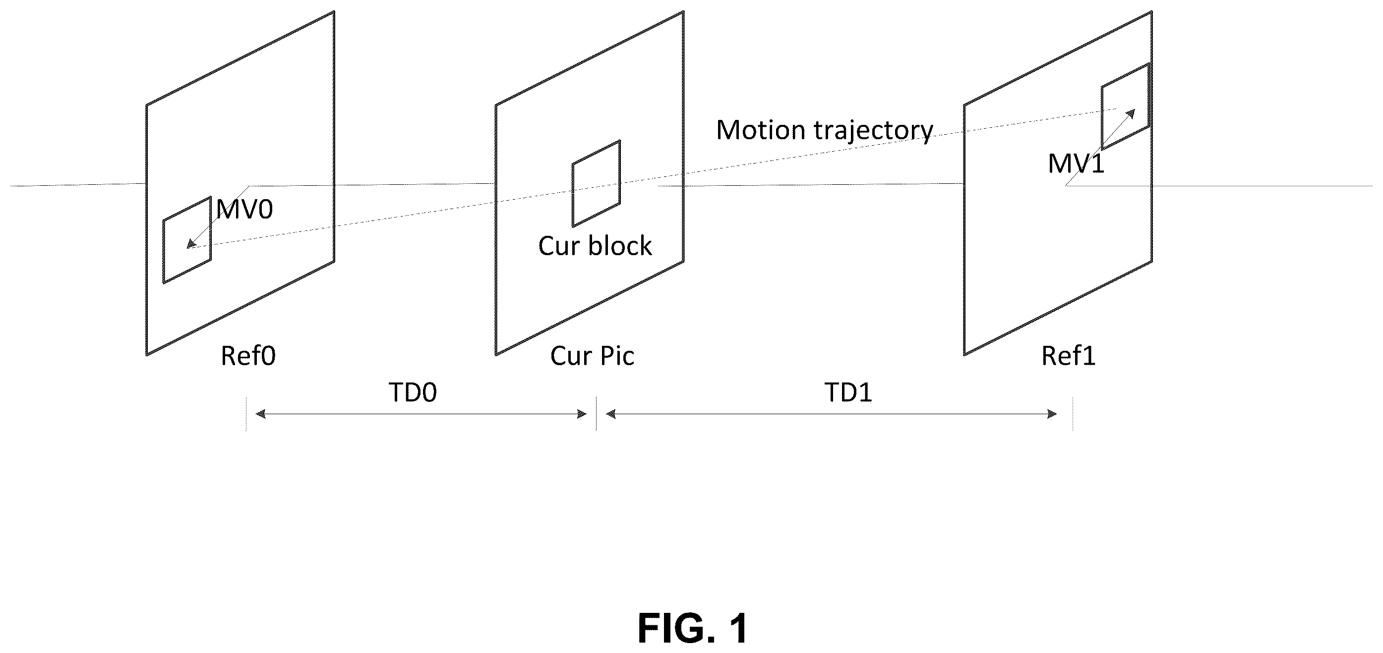 Patent US12348760 Figure 1 – Coding and decoding of video coding modes