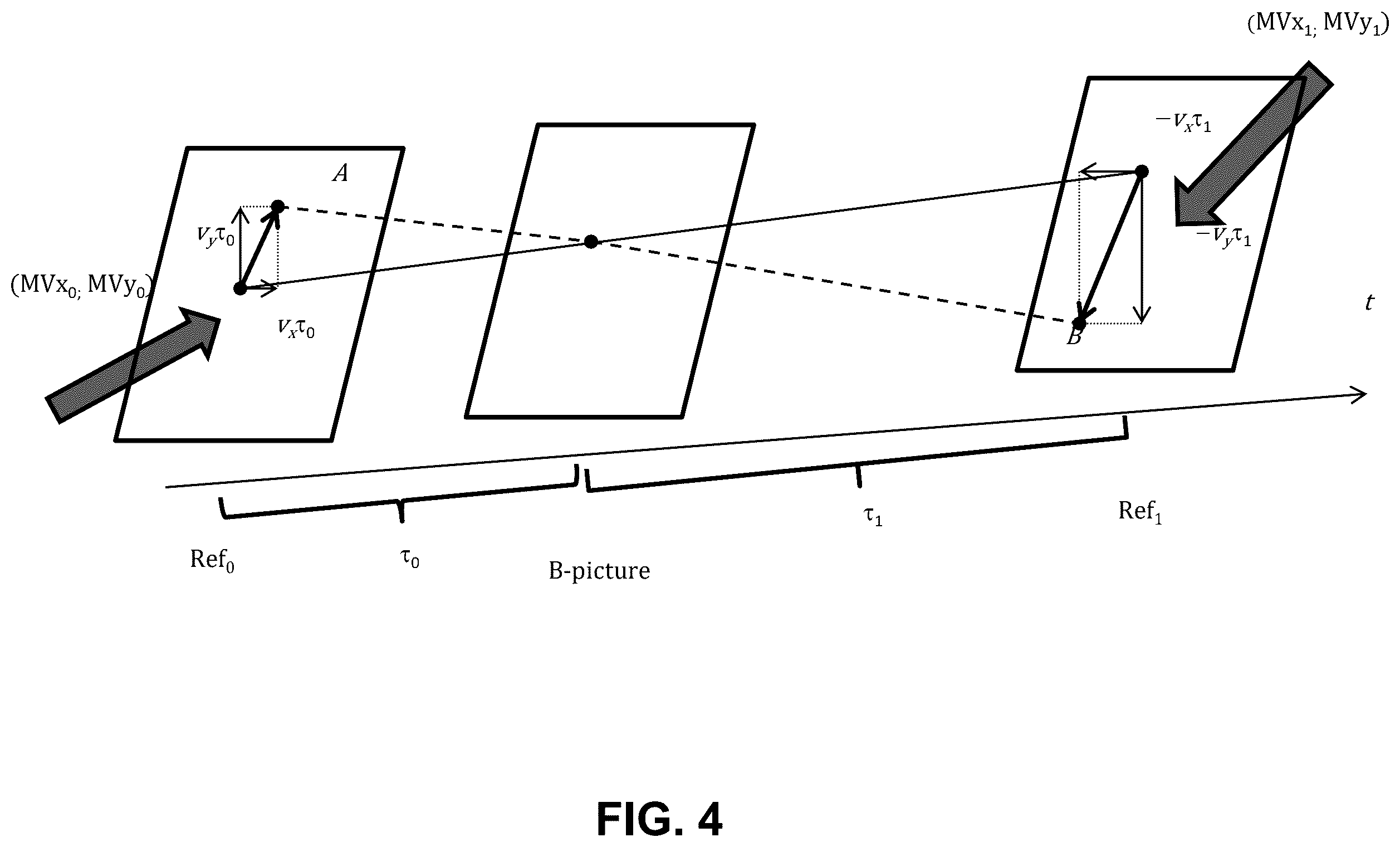 Patent US12348760 Figure 4 – Coding and decoding of video coding modes
