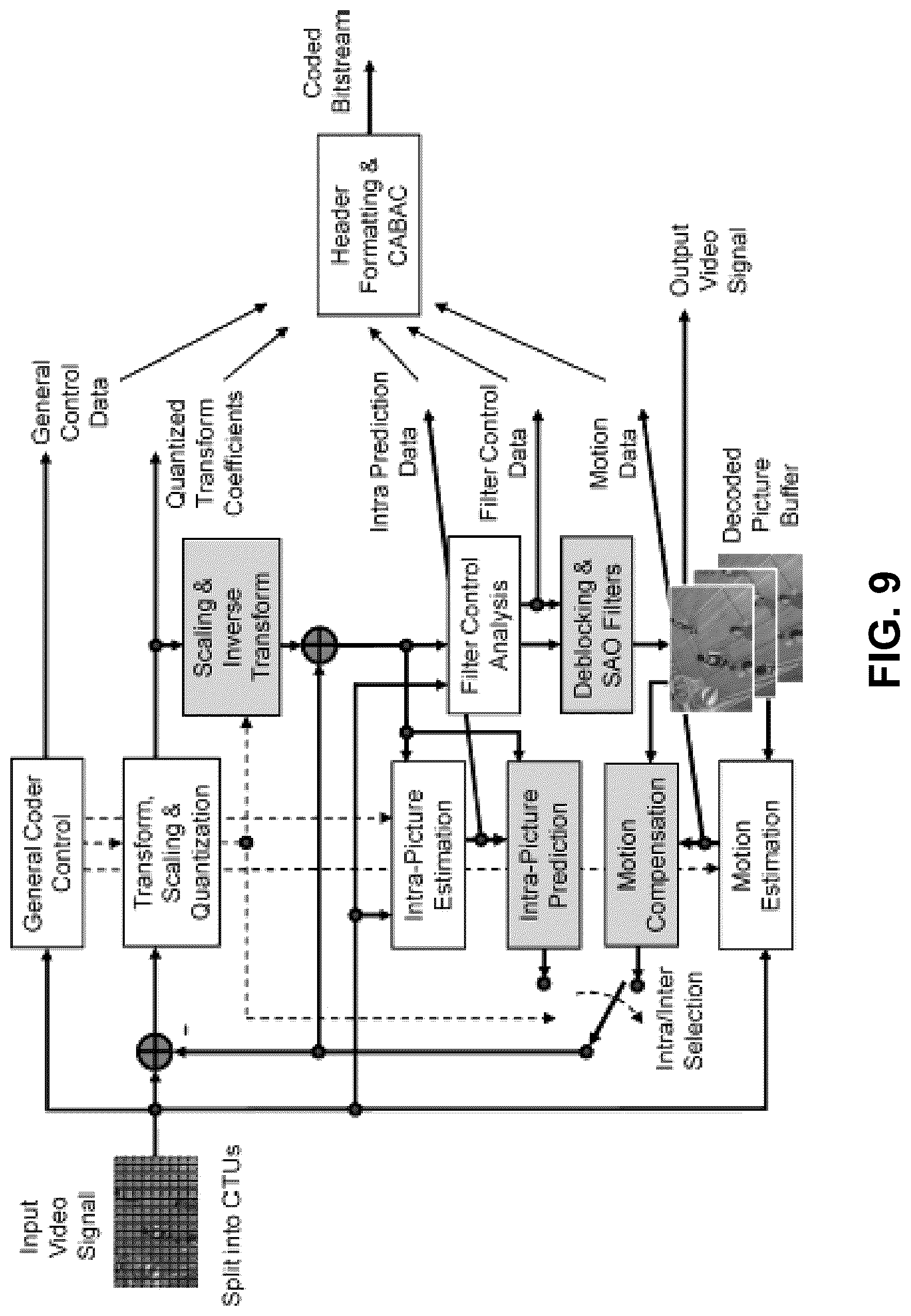 Patent US12348760 Figure 9 – Coding and decoding of video coding modes