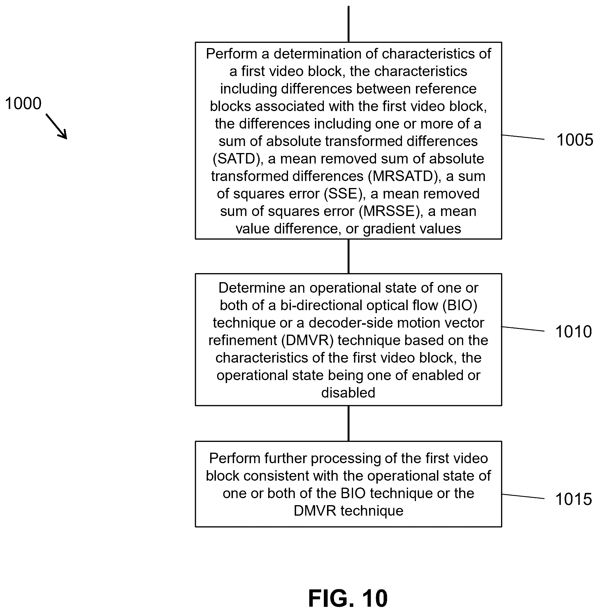 Patent US12348760 Figure 10 – Coding and decoding of video coding modes