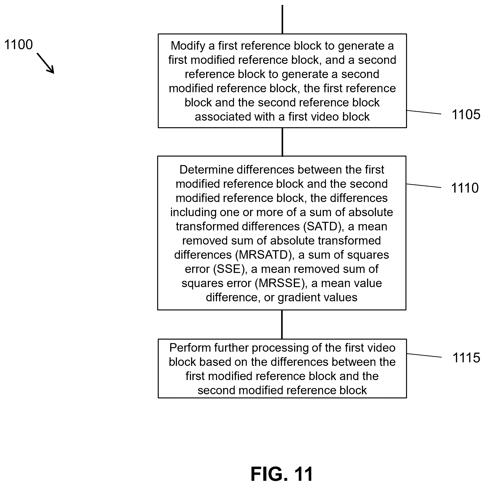 Patent US12348760 Figure 11 – Coding and decoding of video coding modes