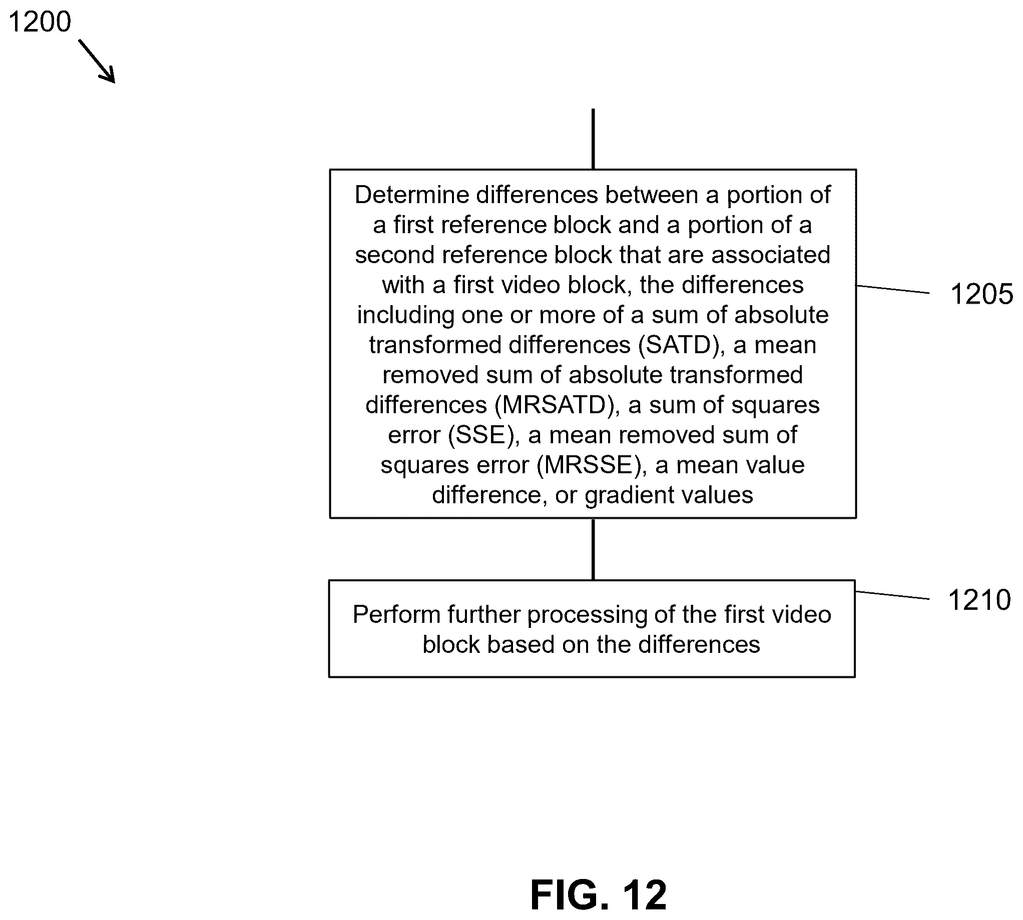 Patent US12348760 Figure 12 – Coding and decoding of video coding modes