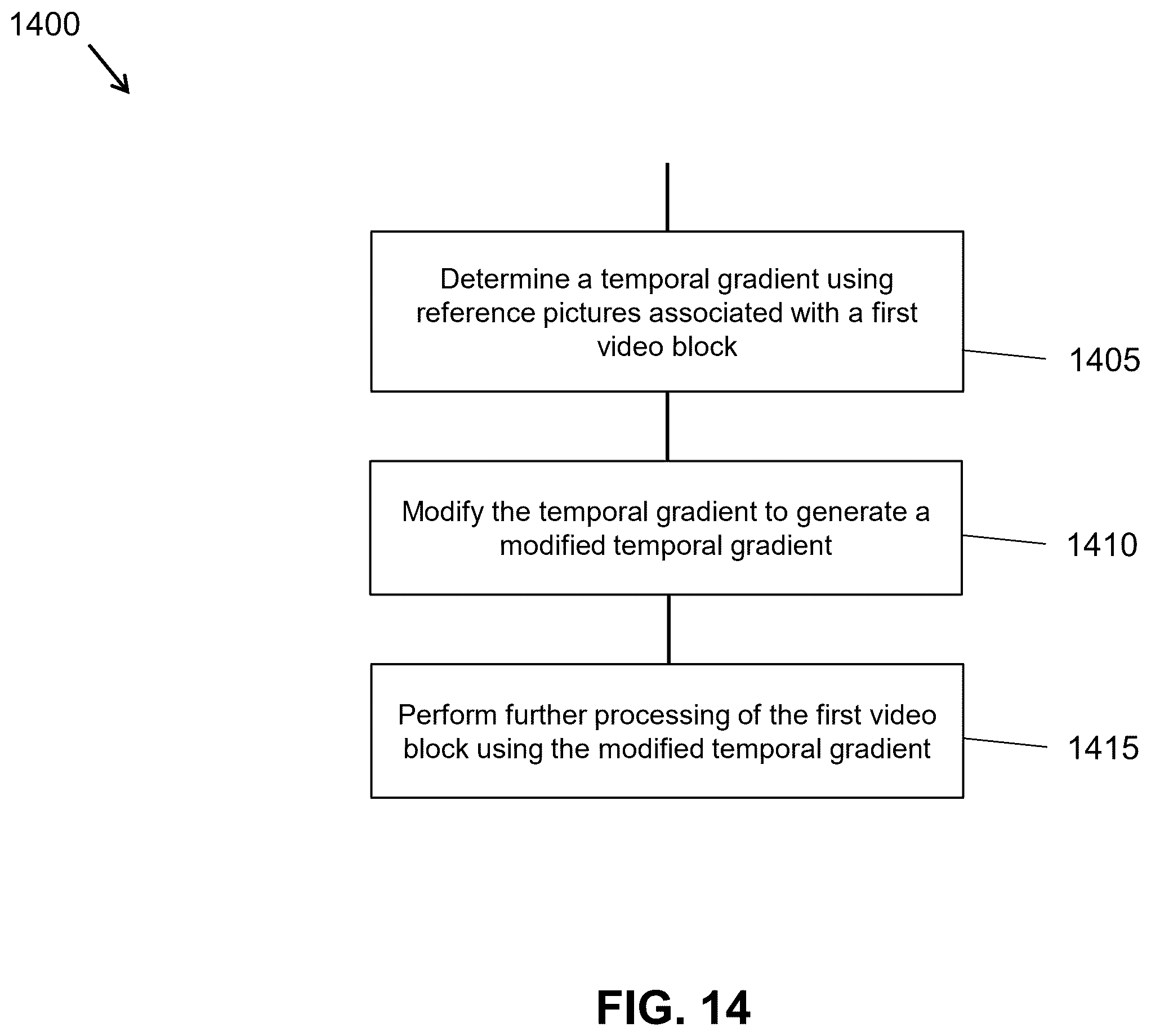 Patent US12348760 Figure 14 – Coding and decoding of video coding modes
