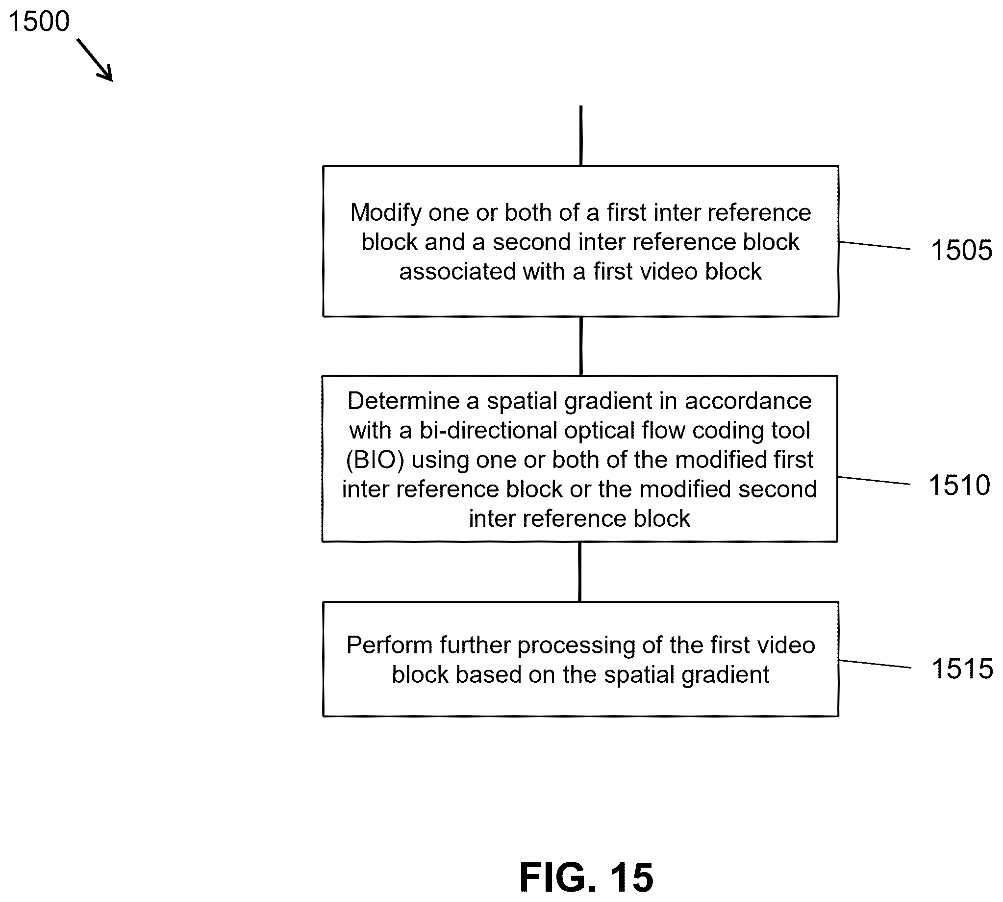 Patent US12348760 Figure 15 – Coding and decoding of video coding modes