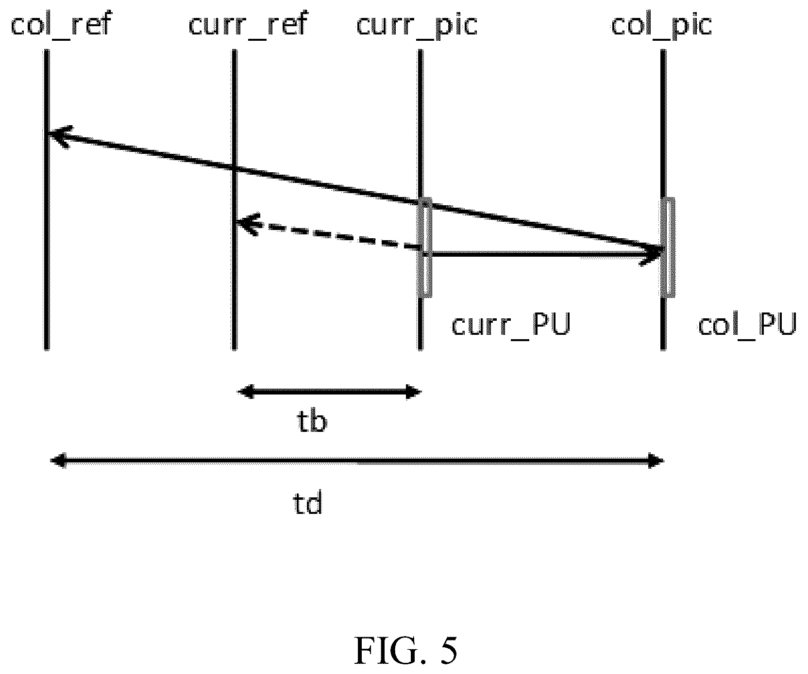 Patent US12348761 Figure 5 – Merge with motion vector differencing in affine mode