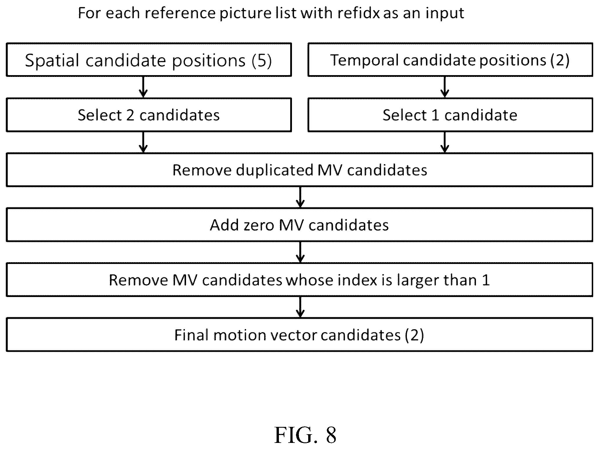 Patent US12348761 Figure 8 – Merge with motion vector differencing in affine mode
